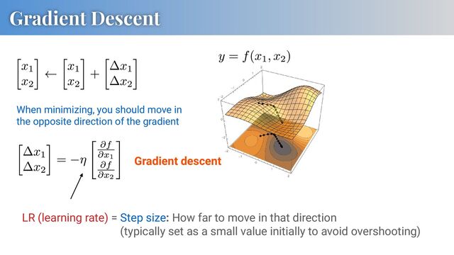 Gradient Descent
When minimizing, you should move in
the opposite direction of the gradient
LR (learning rate) = Step size: How far to move in that direction
(typically set as a small value initially to avoid overshooting)
Gradient descent
