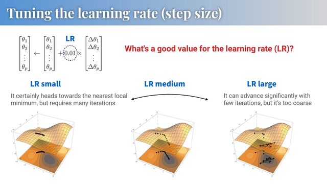 Tuning the learning rate (step size)
What's a good value for the learning rate (LR)?
LR medium
LR small LR large
It certainly heads towards the nearest local
minimum, but requires many iterations
It can advance signiﬁcantly with
few iterations, but it's too coarse
LR
