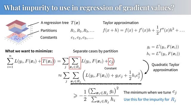 What impurity to use in regression of gradient values?
A regression tree
Partitions AAACDHicbVDLTgIxFO3gC/E1PnZuGomJC0Jm8LkkunGJRJAEJpNO6UBD25m0HRMk/ILf4FbX7oxb/8Glf2IHZiHgSdqcnHNP7s0JYkaVdpxvK7e0vLK6ll8vbGxube/Yu3tNFSUSkwaOWCRbAVKEUUEammpGWrEkiAeMPASDm9R/eCRS0Ujc62FMPI56goYUI20k3z6o+24J1v1K+p2WYKcbaeXbRafsTAAXiZuRIshQ8+0fk8MJJ0JjhpRqu06svRGSmmJGxoVOokiM8AD1SNtQgThR3mhy/RgeG6ULw0iaJzScqH8TI8SVGvLATHKk+2reS8X/vHaiwytvREWcaCLwdFGYMKgjmFYBu1QSrNnQEIQlNbdC3EcSYW0Km9kS8LHpxJ1vYJE0K2X3onx+d1asXmft5MEhOAInwAWXoApuQQ00AAZP4AW8gjfr2Xq3PqzP6WjOyjL7YAbW1y8bs5m2
R1, R2, R3, . . .
Constants AAACDHicbVC7TsMwFHXKq5RXeGwsFhUSQ1Ul5TlWsDAWidJKbRQ5rtNatZ3IdpBK1F/gG1hhZkOs/AMjf4LTZqAtR7J1dM49ulcniBlV2nG+rcLS8srqWnG9tLG5tb1j7+49qCiRmDRxxCLZDpAijArS1FQz0o4lQTxgpBUMbzK/9UikopG416OYeBz1BQ0pRtpIvn2AfbcCsV/LvtMK7PYirXy77FSdCeAicXNSBjkavv1jcjjhRGjMkFId14m1lyKpKWZkXOomisQID1GfdAwViBPlpZPrx/DYKD0YRtI8oeFE/ZtIEVdqxAMzyZEeqHkvE//zOokOr7yUijjRRODpojBhUEcwqwL2qCRYs5EhCEtqboV4gCTC2hQ2syXgY9OJO9/AInmoVd2L6vndWbl+nbdTBIfgCJwAF1yCOrgFDdAEGDyBF/AK3qxn6936sD6nowUrz+yDGVhfv27Gmek=
c1, c2, c3, . . .
What we want to minimize:
AAACJHicbZDLSgMxFIYz9VbrrerSTbAILZYyI942QlEQFy4q9AZtHTJp2oYmmSHJiGWYl/AhfAa3unYnLtwIvonpBbTVHwIf/zmHc/J7AaNK2/aHlZibX1hcSi6nVlbX1jfSm1tV5YcSkwr2mS/rHlKEUUEqmmpG6oEkiHuM1Lz+xbBeuyNSUV+U9SAgLY66gnYoRtpYbjrfVCF3I3rmxLcCXmcHLs3Dy2zT49F97NLcfvmHc246YxfskeBfcCaQAROV3PRXs+3jkBOhMUNKNRw70K0ISU0xI3GqGSoSINxHXdIwKBAnqhWNfhXDPeO0YceX5gkNR+7viQhxpQbcM50c6Z6arQ3N/2qNUHdOWxEVQaiJwONFnZBB7cNhRLBNJcGaDQwgLKm5FeIekghrE+TUFo/HJhNnNoG/UD0oOMeFo5vDTPF8kk4S7IBdkAUOOAFFcAVKoAIweABP4Bm8WI/Wq/VmvY9bE9ZkZhtMyfr8Bqm5pCU=
n
X
i=1
L(yi, F(xi) + T(xi))
AAACXHicdZFPS8MwGMaz+t85rQpevASHMA+OdvjvKHrxqOJ0sM6SZmkXl6Q1ScVR+gX9Bl4Ev4FXPZluO7ipLwR+PO/z8iZPgoRRpR3ntWTNzM7NLywuLZdXKqtr9vrGrYpTiUkTxyyWrQApwqggTU01I61EEsQDRu6C/nnRv3siUtFY3OhBQjocRYKGFCNtJN/uehF5VAwJDfe9UCKcuXnWyOGIvYBGrOaplPuGefac+xR6VMBr/yGHkU8Lg9y7b+TZf6aeT3Pfrjp1Z1jwN7hjqIJxXfr2u9eNccqJ0Jghpdquk+hOhqSmmJF82UsVSRDuo4i0DQrEiepkwzRyuGuULgxjaY551lD9OZEhrtSAB8bJke6p6V4h/tVrpzo86WRUJKkmAo8WhSmDOoZFtLBLJcGaDQwgLKm5K8Q9ZHLU5gMmtgS8yMSdTuA33Dbq7lH98Oqgeno2TmcRbIMdUAMuOAan4AJcgibA4AV8gE/wVXqzZq2yVRlZrdJ4ZhNMlLX1DSf6uP4=
> 1
2
P
xi
2Rj
gi
2
P
xi
2Rj
hi
The minimum when we tune AAAB+XicbVC7TsNAEFyHVwivACXNiQiJKrIRrzKChjII8pASKzpfzsmRu7N1d0aKrHwCLdR0iJavoeRPuDguSMJIK41mdrW7E8ScaeO6305hZXVtfaO4Wdra3tndK+8fNHWUKEIbJOKRagdYU84kbRhmOG3HimIRcNoKRrdTv/VMlWaRfDTjmPoCDyQLGcHGSg+k99QrV9yqmwEtEy8nFchR75V/uv2IJIJKQzjWuuO5sfFTrAwjnE5K3UTTGJMRHtCOpRILqv00O3WCTqzSR2GkbEmDMvXvRIqF1mMR2E6BzVAvelPxP6+TmPDaT5mME0MlmS0KE45MhKZ/oz5TlBg+tgQTxeytiAyxwsTYdOa2BGJiM/EWE1gmzbOqd1m9uD+v1G7ydIpwBMdwCh5cQQ3uoA4NIDCAF3iFNyd13p0P53PWWnDymUOYg/P1C/UBlGQ=
cj
Use this for the impurity for AAAB+XicdVDLTgJBEOz1ifhCPXqZSEw8bRYCAjeiF4/44JHAhswOszAyO7uZmTUhGz7Bq569Ga9+jUf/xAHWRIxW0kmlqjvdXV7EmdKO82GtrK6tb2xmtrLbO7t7+7mDw5YKY0lok4Q8lB0PK8qZoE3NNKedSFIceJy2vfHlzG8/UKlYKO70JKJugIeC+YxgbaTbm/59P5d3bGcO5NjFWrVcLRlSKddKhhRSKw8pGv3cZ28QkjigQhOOleoWnEi7CZaaEU6n2V6saITJGA9p11CBA6rcZH7qFJ0aZYD8UJoSGs3VnxMJDpSaBJ7pDLAeqd/eTPzL68bar7oJE1GsqSCLRX7MkQ7R7G80YJISzSeGYCKZuRWREZaYaJPO0hYvmJpMvh9H/5NW0S6c2+XrUr5+kaaTgWM4gTMoQAXqcAUNaAKBITzCEzxbifVivVpvi9YVK505giVY719Gz5Sc
Rj
AAACMnicbZDLSgMxFIYzXmu9VV26CRahRSkz4g1BKAriwkUVe4FOGTJpqmmTzJBkxDLMu/gQPoNb3equuPUhTNsRvB0IfPz/OZyT3w8ZVdq2X62JyanpmdnMXHZ+YXFpObeyWlNBJDGp4oAFsuEjRRgVpKqpZqQRSoK4z0jd750O/fodkYoG4lr3Q9Li6EbQDsVIG8nLHR1DV0Xci7tJCq7P4/vEo9ClAl55Rr8o9D26Dc8KX1ZxC3vdopfL2yV7VPAvOCnkQVoVLzdw2wGOOBEaM6RU07FD3YqR1BQzkmTdSJEQ4R66IU2DAnGiWvHojwncNEobdgJpntBwpH6fiBFXqs9908mRvlW/vaH4n9eMdOewFVMRRpoIPF7UiRjUARwGBttUEqxZ3wDCkppbIb5FEmFtYv2xxeeJycT5ncBfqO2UnP3S3uVuvnySppMB62ADFIADDkAZnIMKqAIMHsATeAYv1qP1Zg2s93HrhJXOrIEfZX18AkBPqhI=
=
X
j
X
xi
2Rj
L(yi, F(xi) + cj)
Separate cases by partition
Constant
Quadratic Taylor
approximation
AAACEXicbVDLSsNAFJ3UV62vqCtxM1jEFqQk4msjFAVx4aKCfUBbwmQ6bYfOJGFmIoYQ/Ai/wa2u3Ylbv8Clf+K0zcK2HrhwOOde7r3HDRiVyrK+jczc/MLiUnY5t7K6tr5hbm7VpB8KTKrYZ75ouEgSRj1SVVQx0ggEQdxlpO4OroZ+/YEISX3vXkUBaXPU82iXYqS05Jg7PYfCC3h7UIgcenhdaLk8fkwcWiw6Zt4qWSPAWWKnJA9SVBzzp9XxcciJpzBDUjZtK1DtGAlFMSNJrhVKEiA8QD3S1NRDnMh2PHohgfta6cCuL3R5Co7UvxMx4lJG3NWdHKm+nPaG4n9eM1Td83ZMvSBUxMPjRd2QQeXDYR6wQwXBikWaICyovhXiPhIIK53axBaXJzoTezqBWVI7KtmnpZO743z5Mk0nC3bBHigAG5yBMrgBFVAFGDyBF/AK3oxn4934MD7HrRkjndkGEzC+fgF36Zwc
gi = L0(yi, F(xi))
AAACEnicbVDLSgMxFM34rPVVdaebYJG2IGVGfG2EoiAuXFSwD2iHIZNm2tAkMyQZsQwFP8JvcKtrd+LWH3Dpn5g+Frb1wIXDOfdy7z1+xKjStv1tzc0vLC4tp1bSq2vrG5uZre2qCmOJSQWHLJR1HynCqCAVTTUj9UgSxH1Gan73auDXHohUNBT3uhcRl6O2oAHFSBvJy+x2PAov4G0ul+959PA63/R58tj3aKHgZbJ20R4CzhJnTLJgjLKX+Wm2QhxzIjRmSKmGY0faTZDUFDPSTzdjRSKEu6hNGoYKxIlyk+EPfXhglBYMQmlKaDhU/04kiCvV477p5Eh31LQ3EP/zGrEOzt2EiijWRODRoiBmUIdwEAhsUUmwZj1DEJbU3ApxB0mEtYltYovP+yYTZzqBWVI9KjqnxZO742zpcpxOCuyBfZAHDjgDJXADyqACMHgCL+AVvFnP1rv1YX2OWues8cwOmID19Qvg8pxO
hi = L00(yi, F(xi))
AAACZXicbZFNa9tAEIZXcj8cp2ndJvTSQ5eagk2LkUw/cjQplB56cEucGCxXrNYre+3dldgdFQuhX5lTjjn1N/TWta1C7GRg4eGdd5jh3SgV3IDnXTtu7cHDR4/rB43DJ0dPnzWfv7gwSaYpG9JEJHoUEcMEV2wIHAQbpZoRGQl2GS2/rPuXv5k2PFHnkKdsIslM8ZhTAlYKmzIgaaqTFQ5MJsNiUVYQRLJYlSHHAVf4Z7jWBYuh3fjezkP+Hn9t/3d0OvgdnlknDReWglgTWvhl0SvxfKv+6uFA89kcOmGz5XW9TeG74FfQQlUNwuZNME1oJpkCKogxY99LYVIQDZwKVjaCzLCU0CWZsbFFRSQzk2ITS4nfWmWK40TbpwBv1NsTBZHG5DKyTklgbvZ7a/G+3jiD+HRScJVmwBTdLoozgSHB64zxlGtGQeQWCNXc3orpnNhcwP7EzpZIljYTfz+Bu3DR6/qfuh9/fGj1z6p06ugVeoPayEefUR99QwM0RBRdob+O69ScP+6Re+K+3Fpdp5o5Rjvlvv4H7iy3PA==
⇡
X
j
X
xi
2Rj
✓
L(yi, F(xi)) + gicj +
1
2
hic2
j
◆
AAACMHicbZDLTgIxFIY7eEO8jbp000gMEBIyQ7ywMSG6cYmJXBIYSad0oKFzSdsxksm8ig/hM7jVta4MW5/CDsxCwJM0/fKf8+e0vx0wKqRhfGmZtfWNza3sdm5nd2//QD88agk/5Jg0sc983rGRIIx6pCmpZKQTcIJcm5G2Pb5N+u0nwgX1vQc5CYjloqFHHYqRVFJfrznF5/KoBK+hghIsQ6eQ3CNFPYcjHJlxVI2dwlx9rCb6wJci19fzRsWYFVwFM4U8SKvR16fKiEOXeBIzJETXNAJpRYhLihmJc71QkADhMRqSrkIPuURY0eyHMTxTygA6PlfHk3Cm/nVEyBVi4tpq0kVyJJZ7ifhfrxtKp2ZF1AtCSTw8X+SEDEofJnHBAeUESzZRgDCn6q0Qj5AKRqpQF7bYbqwyMZcTWIVWtWJeVi7uz/P1mzSdLDgBp6AITHAF6uAONEATYPAC3sA7+NBetU/tW5vORzNa6jkGC6X9/AJlyaUI
f(x + h) = f(x) + f0(x)h +
1
2
f00(x)h2 + . . .
Taylor approximation
