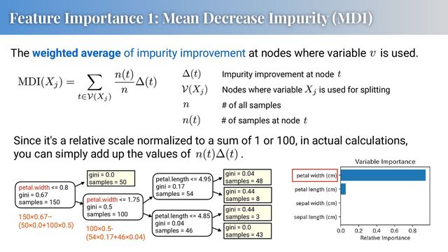 Nodes where variable is used for splitting
Feature Importance 1: Mean Decrease Impurity (MDI)
The weighted average of impurity improvement at nodes where variable is used.
Since it's a relative scale normalized to a sum of 1 or 100, in actual calculations,
you can simply add up the values of .
AAACpnichVE9S8NQFD2NX7V+tOoiuBRLpVN5FUFxKro4ST/sB9RSk/haQ9MkJGmhFv+AroqDk4KD+DNc+gcc+hPEsYKLgzdpQLS03pC88869577zciVDVSybsZ5PmJicmp7xzwbm5hcWg6Gl5bylN02Z52Rd1c2iJFpcVTSesxVb5UXD5GJDUnlBqu87+UKLm5aia0d22+DlhljTlKoiizZRaa0SirA4cyM8DBIeiMCLlB7q4hin0CGjiQY4NNiEVYiw6CkhAQaDuDI6xJmEFDfPcYEAaZtUxalCJLZO3xrtSh6r0d7pablqmU5R6TVJGUaUvbIn1mdd9sze2NfIXh23h+OlTas00HKjErxczX7+q2rQauPsRzXWs40qdlyvCnk3XMa5hTzQt85v+9ndTLSzwR7YO/m/Zz32QjfQWh/yY5pn7sb4kcjL6D/m5L0KGmHi78CGQX4zniCc3ook97xh+rGGdcRoYttI4gAp5OgEjitc40aICYdCTigMSgWfp1nBrxBOvgHQN5dI
AAACqXichVHLSsNAFD2Nr/ps1Y3gRiyKIshUBMVV0Y3LVq0tVpFknNqhaRKSaaEWf8CF2wquFFyIn+GmP+CinyAuFdy48CYNiIr1hmTOnHvPnTO5hmNKTzHWjmg9vX39A9HBoeGR0bFYfHxi37OrLhdZbpu2mzd0T5jSElkllSnyjiv0imGKnFHe8vO5mnA9aVt7qu6Io4p+asmi5LryKWtBLR7HE2yZBTHzGyRDkEAYaTvewiFOYIOjigoELCjCJnR49BSQBIND3BEaxLmEZJAXOMcQaatUJahCJ7ZM31PaFULWor3f0wvUnE4x6XVJOYM59sTu2StrsQf2zD7+7NUIevhe6rQaHa1wjmMXU7vv/6oqtCqUvlRdPSsUsR54leTdCRj/Fryjr501X3c3duYa8+yWvZD/G9Zmj3QDq/bG7zJi57qLH4O8/P3H/HxYQSNM/hzYb7C/spwknFlNpDbDYUYxjVks0MTWkMI20sjSCSVcookrbUnLaHntoFOqRULNJL6Fxj8BACiYKw==
AAACpnichVE9S8NQFD2NX7V+tOoiuBRLpVN5FUFxKro4ST/sB9RSk/haQ9MkJGmhFv+AroqDk4KD+DNc+gcc+hPEsYKLgzdpQLS03pC88869577zciVDVSybsZ5PmJicmp7xzwbm5hcWg6Gl5bylN02Z52Rd1c2iJFpcVTSesxVb5UXD5GJDUnlBqu87+UKLm5aia0d22+DlhljTlKoiizZR6VYlFGFx5kZ4GCQ8EIEXKT3UxTFOoUNGEw1waLAJqxBh0VNCAgwGcWV0iDMJKW6e4wIB0japilOFSGydvjXalTxWo73T03LVMp2i0muSMowoe2VPrM+67Jm9sa+RvTpuD8dLm1ZpoOVGJXi5mv38V9Wg1cbZj2qsZxtV7LheFfJuuIxzC3mgb53f9rO7mWhngz2wd/J/z3rshW6gtT7kxzTP3I3xI5GX0X/MyXsVNMLE34ENg/xmPEE4vRVJ7nnD9GMN64jRxLaRxAFSyNEJHFe4xo0QEw6FnFAYlAo+T7OCXyGcfAPiR5dQ
AAACpnichVE9S8NQFD3G7++qi+AiloqT3IqgOIkuTmLV2EItNYmvNTRfJK+FWvwDuioOTgoO4s9w6R9w8CeIo4KLgzdpQLSoNyTvvHPvue+8XN2zzEASPXUonV3dPb19/QODQ8Mjo4mx8b3ArfqGUA3Xcv2crgXCMh2hSlNaIuf5QrN1S2T1ynqYz9aEH5iusyvrnijYWtkxS6ahSaYysphI0jxFMd0O0jFIIo4tN9HEPg7hwkAVNgQcSMYWNAT85JEGwWOugAZzPiMzygucYIC1Va4SXKExW+FvmXf5mHV4H/YMIrXBp1j8+qycRooe6Y5eqUn39Ewfv/ZqRD1CL3Ve9ZZWeMXR08md939VNq8SR1+qPz1LlLAceTXZuxcx4S2Mlr52fPm6s7KdaszSDb2w/2t6oge+gVN7M24zYvvqDz86e/n9j4X5uIJHmP45sHawtzCfZpxZTK6uxcPswxRmMMcTW8IqNrAFlU8QOMM5LpQ5ZVNRlWyrVOmINRP4FsrBJ93Dl04=
AAACpnichVE9S8NQFD3G7++qi+AiloqT3IqgOIkuTmLV2EItNYmvNTRfJK+FWvwDuioOTgoO4s9w6R9w8CeIo4KLgzdpQLSoNyTvvHPvue+8XN2zzEASPXUonV3dPb19/QODQ8Mjo4mx8b3ArfqGUA3Xcv2crgXCMh2hSlNaIuf5QrN1S2T1ynqYz9aEH5iusyvrnijYWtkxS6ahSaYysphI0jxFMd0O0jFIIo4tN9HEPg7hwkAVNgQcSMYWNAT85JEGwWOugAZzPiMzygucYIC1Va4SXKExW+FvmXf5mHV4H/YMIrXBp1j8+qycRooe6Y5eqUn39Ewfv/ZqRD1CL3Ve9ZZWeMXR08md939VNq8SR1+qPz1LlLAceTXZuxcx4S2Mlr52fPm6s7KdaszSDb2w/2t6oge+gVN7M24zYvvqDz86e/n9j4X5uIJHmP45sHawtzCfZpxZTK6uxcPswxRmMMcTW8IqNrAFlU8QOMM5LpQ5ZVNRlWyrVOmINRP4FsrBJ93Dl04=
Impurity improvement at node
# of all samples
# of samples at node
petal.width <= 0.8
gini = 0.67
samples = 150 petal.width <= 1.75
gini = 0.5
samples = 100
petal.length <= 4.95
gini = 0.17
samples = 54
petal.length <= 4.85
gini = 0.04
samples = 46
gini = 0.0
samples = 50
gini = 0.04
samples = 48
gini = 0.44
samples = 8
gini = 0.44
samples = 3
gini = 0.0
samples = 43
150×0.67–
(50×0.0+100×0.5) 100×0.5-
(54×0.17+46×0.04)
