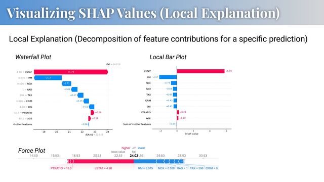 Visualizing SHAP Values (Local Explanation)
Local Explanation (Decomposition of feature contributions for a speciﬁc prediction)
Force Plot
Waterfall Plot Local Bar Plot
