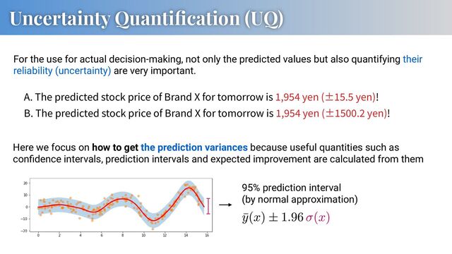 Uncertainty Quantiﬁcation (UQ)
For the use for actual decision-making, not only the predicted values but also quantifying their
reliability (uncertainty) are very important.
A. The predicted stock price of Brand X for tomorrow is , yen (± . yen)!
B. The predicted stock price of Brand X for tomorrow is , yen (± . yen)!
Here we focus on how to get the prediction variances because useful quantities such as
conﬁdence intervals, prediction intervals and expected improvement are calculated from them
95% prediction interval
(by normal approximation)
