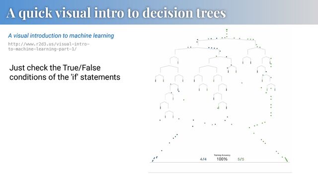 A quick visual intro to decision trees
http://www.r2d3.us/visual-intro-
to-machine-learning-part-1/
A visual introduction to machine learning
Just check the True/False
conditions of the 'if' statements
