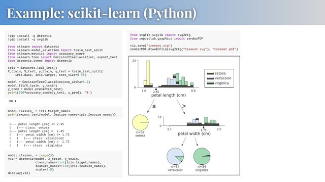 Example: scikit-learn (Python)
Text text
!pip install -q dtreeviz
!pip install -q svglib
from sklearn import datasets
from sklearn.model_selection import train_test_split
from sklearn.metrics import accuracy_score
from sklearn.tree import DecisionTreeClassifier, export_text
from dtreeviz.trees import dtreeviz
iris = datasets.load_iris()
X_train, X_test, y_train, y_test = train_test_split(
iris.data, iris.target, test_size=0.33)
model = DecisionTreeClassifier(ccp_alpha=0.2)
model.fit(X_train, y_train)
y_pred = model.predict(X_test)
print(100*accuracy_score(y_test, y_pred), '%')
98 %
model.classes_ = iris.target_names
print(export_text(model, feature_names=iris.feature_names))
|--- petal length (cm) <= 2.45
| |--- class: setosa
|--- petal length (cm) > 2.45
| |--- petal width (cm) <= 1.75
| | |--- class: versicolor
| |--- petal width (cm) > 1.75
| | |--- class: virginica
model.classes_ = range(3)
viz = dtreeviz(model, X_train, y_train,
class_names=list(iris.target_names),
feature_names=list(iris.feature_names),
scale=2.0)
display(viz)
from svglib.svglib import svg2rlg
from reportlab.graphics import renderPDF
viz.save("treeout.svg")
renderPDF.drawToFile(svg2rlg("treeout.svg"), "treeout.pdf")
>
≤
