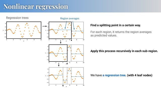 Nonlinear regression
Text text
Region averages
Regression trees
Find a splitting point in a certain way.
For each region, it returns the region averages
as predicted values.
Apply this process recursively in each sub-region.
We have a regression tree. (with 4 leaf nodes)
