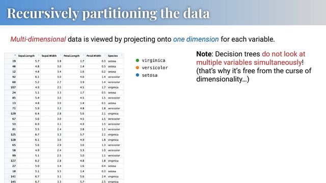 Recursively partitioning the data
Multi-dimensional data is viewed by projecting onto one dimension for each variable.
virginica
versicolor
setosa
Note: Decision trees do not look at
multiple variables simultaneously!
(that’s why it’s free from the curse of
dimensionality…)
