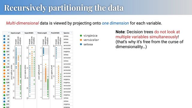 Recursively partitioning the data
virginica
versicolor
setosa
Multi-dimensional data is viewed by projecting onto one dimension for each variable.
Note: Decision trees do not look at
multiple variables simultaneously!
(that’s why it’s free from the curse of
dimensionality…)
