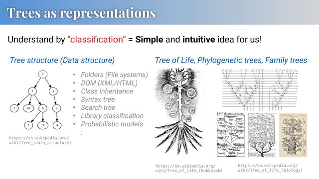 Trees as representations
Understand by “classiﬁcation” = Simple and intuitive idea for us!
https://en.wikipedia.org/
wiki/Tree_(data_structure)
2
7 5
2 10 6
5 11
9
4
https://en.wikipedia.org/
wiki/Tree_of_life_(Kabbalah)
https://en.wikipedia.org/
wiki/Tree_of_life_(biology)
z 10
z 1
z 2
z 3
z 4
z 5
z 6
z 7
z 8
z 9
w 7
w 8
w 9
w 10
u5
u 6
u7
u8
t 2
t 3
m 1
m 2
m 3
m 4
m 5
m 6
m 7
m 8
m 9
E10 F10
m 10
s 2
i2
i3
k5
k6
k7
k8
l7
l8
a1
a2
a3
a4
a5
a6
a7
a8
a9
f 6
f 7
f 8
f 9
a10 f 10
A B C D E F G H I K L
W.West lith. Hatton Garden
I
II
III
IV
V
VI
VII
VIII
IX
X
XI
XII
XIII
XIV
a14 q14 p14 b14 f 14 o14 e 14 m 14 F 14 n14 r 14 w 14 y 14 v 14 z 14
Tree structure (Data structure) Tree of Life, Phylogenetic trees, Family trees
• Folders (File systems)
• DOM (XML/HTML)
• Class inheritance
• Syntax tree
• Search tree
• Library classiﬁcation
• Probabilistic models
:
