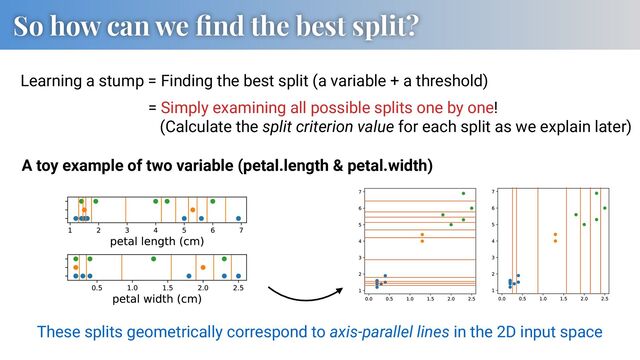 So how can we ﬁnd the best split?
Learning a stump = Finding the best split (a variable + a threshold)
A toy example of two variable (petal.length & petal.width)
These splits geometrically correspond to axis-parallel lines in the 2D input space
= Simply examining all possible splits one by one!
(Calculate the split criterion value for each split as we explain later)
