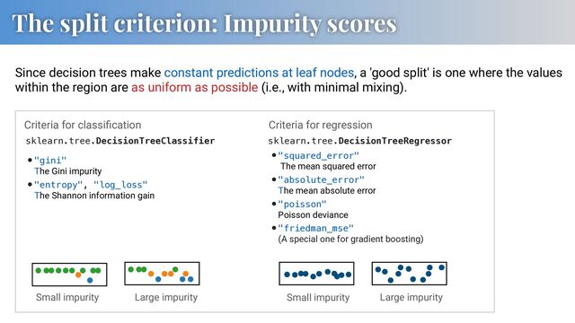 The split criterion: Impurity scores
Since decision trees make constant predictions at leaf nodes, a 'good split' is one where the values
within the region are as uniform as possible (i.e., with minimal mixing).
Small impurity Large impurity Small impurity Large impurity
Criteria for classiﬁcation
sklearn.tree.DecisionTreeClassifier sklearn.tree.DecisionTreeRegressor
•"gini"
The Gini impurity
•"entropy", "log_loss"
The Shannon information gain
•"squared_error"
The mean squared error
•"absolute_error"
The mean absolute error
•"poisson"
Poisson deviance
•"friedman_mse"
(A special one for gradient boosting)
Criteria for regression
