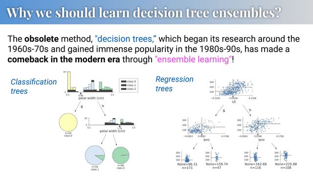 Why we should learn decision tree ensembles?
The obsolete method, "decision trees,” which began its research around the
1960s-70s and gained immense popularity in the 1980s-90s, has made a
comeback in the modern era through "ensemble learning"!
>
≤
≤ >
Classiﬁcation
trees
Regression
trees
