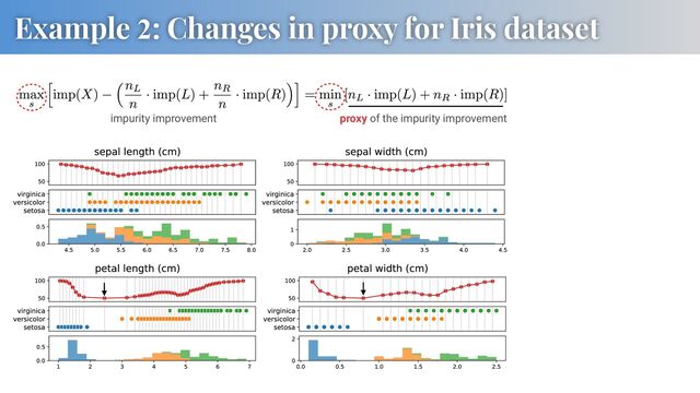 Example 2: Changes in proxy for Iris dataset
proxy of the impurity improvement
impurity improvement
