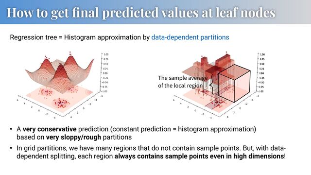 How to get ﬁnal predicted values at leaf nodes
The sample average
of the local region
• A very conservative prediction (constant prediction = histogram approximation)
based on very sloppy/rough partitions
• In grid partitions, we have many regions that do not contain sample points. But, with data-
dependent splitting, each region always contains sample points even in high dimensions!
Regression tree = Histogram approximation by data-dependent partitions
