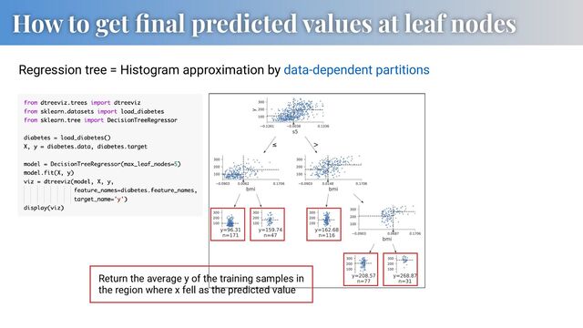 How to get ﬁnal predicted values at leaf nodes
≤ >
Return the average y of the training samples in
the region where x fell as the predicted value
Regression tree = Histogram approximation by data-dependent partitions
