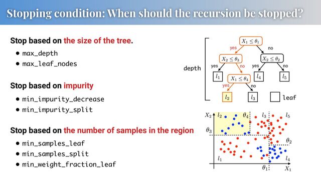 Stop based on the size of the tree.
• max_depth
• max_leaf_nodes
• min_impurity_decrease
• min_impurity_split
• min_samples_leaf
• min_samples_split
• min_weight_fraction_leaf
AAAClnichVHLSsNAFD2N73fUjeAmWCquZCKC4kJEEV22am2hLSGJow3Ny2Ra0eIP+AMuxIWCivgBfoAbf8CFnyAuFdy48DYNiIp6w2TOnLnnzpm5hm9boWDsMSG1tLa1d3R2dff09vUPyINDm6FXDUyeNT3bC/KGHnLbcnlWWMLmeT/gumPYPGdUlhr7uRoPQstzN8S+z0uOvuNa25apC6I0eTCvqUrR5rtKUZS50DVVk5NskkWh/ARqDJKII+3JtyhiCx5MVOGAw4UgbENHSF8BKhh84kqoExcQsqJ9jkN0k7ZKWZwydGIr9N+hVSFmXVo3aoaR2qRTbBoBKRWk2AO7Zi/snt2wJ/b+a616VKPhZZ9mo6nlvjZwNLL+9q/KoVmg/Kn607PANmYjrxZ59yOmcQuzqa8dHL+sz62l6uPsnD2T/zP2yO7oBm7t1bzI8LWTP/wY5IVejBqkfm/HT7A5NakSzkwnFxbjVnViFGOYoH7MYAGrSCNL9fdwiktcSSPSvLQsrTRTpUSsGcaXkNIfLpKWEA==
AAAClnichVHLSsNAFD3GV62vVjeCm2JRXMmkCooLKYrosg+rBSshiWMbTJOYTCu1+AP+gAtxoaAifoAf4MYfcOEniEsFNy68SQOiot4wmTNn7rlzZq7mmIYnGHtsk9o7Oru6Iz3R3r7+gcFYfGjds2uuzgu6bdpuUVM9bhoWLwhDmLzouFytaibf0HaX/P2NOnc9w7bWRMPhW1W1bBk7hq4KopRYvKikEiWT7yVKosKFqkwrsSSbYkEkfgI5BEmEkbFjtyhhGzZ01FAFhwVB2IQKj75NyGBwiNtCkziXkBHscxwiStoaZXHKUIndpX+ZVpsha9Har+kFap1OMWm4pExgnD2wa/bC7tkNe2Lvv9ZqBjV8Lw2atZaWO8rg0Uj+7V9VlWaByqfqT88CO5gLvBrk3QkY/xZ6S18/OH7Jz+fGmxPsnD2T/zP2yO7oBlb9Vb/I8tzJH3408kIvRg2Sv7fjJ1hPTcmEszPJ9GLYqghGMYZJ6scs0lhFBgWqv49TXOJKGpEWpGVppZUqtYWaYXwJKfMBNQCWEw==
AAAClnichVHLSsNAFD2Nr1pfrW4KbopFcSXTIigupCiiyz6sFqyEJE7bYF4m00ot/oA/4EJcKKiIH+AHuPEHXPgJ4lLBjQtv04CoqDdM5syZe+6cmas6hu4Jxh5DUld3T29fuD8yMDg0PBKNjW54dt3VeFGzDdstqYrHDd3iRaELg5cclyumavBNdXe5vb/Z4K6n29a6aDp821Sqll7RNUUQJUdjJTmdKBt8L1EWNS4UOS1Hk2yG+ZH4CVIBSCKIrB29RRk7sKGhDhMcFgRhAwo8+raQAoND3DZaxLmEdH+f4xAR0tYpi1OGQuwu/au02gpYi9btmp6v1ugUg4ZLygQm2QO7Zi/snt2wJ/b+a62WX6PtpUmz2tFyRx45ihfe/lWZNAvUPlV/ehaoYN73qpN3x2fat9A6+sbB8UthIT/ZmmLn7Jn8n7FHdkc3sBqv2kWO50/+8KOSF3oxalDqezt+go30TIpwbjaZWQpaFcY4JjBN/ZhDBmvIokj193GKS1xJcWlRWpFWO6lSKNCM4UtI2Q8y4JYS
AAAClnichVHLSsNAFD3GV323uim4KZaKK5lIQXEhRRFdtmproS0hiaOGpklMppVa/AF/wIW4UFARP8APcOMPuOgniEsFNy68TQOiRb1hMmfO3HPnzFzNMQ1PMNbskrp7evv6QwODQ8Mjo2PhyHjOs6uuzrO6bdpuXlM9bhoWzwpDmDzvuFytaCbf1sorrf3tGnc9w7a2RN3hpYq6Zxm7hq4KopRwJK/IsaLJD2JFsc+FqiSVcJzNMj9inUAOQBxBpO3wPYrYgQ0dVVTAYUEQNqHCo68AGQwOcSU0iHMJGf4+xzEGSVulLE4ZKrFl+u/RqhCwFq1bNT1frdMpJg2XlDEk2BO7Za/skd2xZ/bxa62GX6PlpU6z1tZyRxk7iW6+/6uq0Cyw/6X607PALhZ8rwZ5d3ymdQu9ra8dnb5uLm4kGtPskr2Q/wvWZA90A6v2pl9l+MbZH3408kIvRg2Sf7ajE+TmZmXCmWQ8tRy0KoRJTGGG+jGPFNaRRpbqH+Ic17iRotKStCqttVOlrkAzgW8hpT8BNPKWEw==
AAAChnichVG7SgNBFD1ZXzE+ErURbIIhYhVmRYlYBW0s8zAPiCHsrpO4ZF/sbgIx+AOCrSmsFCzED/ADbPwBi3yCWEawsfBmsyAajHeZnTNn7rlzZq5saarjMtYLCBOTU9MzwdnQ3PzCYjiytFxwzKat8LxiaqZdkiWHa6rB867qarxk2VzSZY0X5cbBYL/Y4rajmsaR27Z4RZfqhlpTFcklKqdVxWokxhLMi+goEH0Qgx9pM/KIY5zAhIImdHAYcAlrkODQV4YIBou4CjrE2YRUb5/jHCHSNimLU4ZEbIP+dVqVfdag9aCm46kVOkWjYZMyijh7Yfesz57ZA3tln3/W6ng1Bl7aNMtDLbeq4YvV3Me/Kp1mF6ffqrGeXdSw63lVybvlMYNbKEN966zbz+1l450NdsveyP8N67EnuoHRelfuMjx7PcaPTF7oxahB4u92jILCVkIknNmOpfb9VgWxhnVsUj+SSOEQaeSpfh2XuEJXCAoJYUdIDlOFgK9ZwY8QUl84LpCH
AAAChnichVG7SgNBFD1ZXzE+ErURbIIhYhUmQYlYBW0s8zAPiCHsrmNcsi92N4EY/AHB1hRWChbiB/gBNv6ART5BLCPYWHh3syAajHeZnTNn7rlzZq5kqortMNYPCBOTU9MzwdnQ3PzCYjiytFyyjZYl86JsqIZVkUSbq4rOi47iqLxiWlzUJJWXpea+u19uc8tWDP3Q6Zi8pokNXTlRZNEhqqDWU/VIjCWYF9FRkPRBDH5kjcgjjnAMAzJa0MChwyGsQoRNXxVJMJjE1dAlziKkePsc5wiRtkVZnDJEYpv0b9Cq6rM6rd2atqeW6RSVhkXKKOLshd2zAXtmD+yVff5Zq+vVcL10aJaGWm7WwxerhY9/VRrNDk6/VWM9OzjBjudVIe+mx7i3kIf69llvUNjNx7sb7Ja9kf8b1mdPdAO9/S7f5Xj+eowfibzQi1GDkr/bMQpKqUSScG4rltnzWxXEGtaxSf1II4MDZFGk+g1c4go9ISgkhG0hPUwVAr5mBT9CyHwBOk6QiA== AAAChnichVG7SgNBFD1ZXzE+ErURbIIhYhUmPohYBW0s8zAPiCHsrmNcsi92N4EY/AHB1hRWChbiB/gBNv6ART5BLCPYWHh3syAajHeZnTNn7rlzZq5kqortMNYLCGPjE5NTwenQzOzcfDiysFi0jaYl84JsqIZVlkSbq4rOC47iqLxsWlzUJJWXpMa+u19qcctWDP3QaZu8qol1XTlRZNEhKq/WNmuRGEswL6LDIOmDGPzIGJFHHOEYBmQ0oYFDh0NYhQibvgqSYDCJq6JDnEVI8fY5zhEibZOyOGWIxDboX6dVxWd1Wrs1bU8t0ykqDYuUUcTZC7tnffbMHtgr+/yzVser4Xpp0ywNtNyshS+W8x//qjSaHZx+q0Z6dnCCHc+rQt5Nj3FvIQ/0rbNuP7+bi3fW2C17I/83rMee6AZ6612+y/Lc9Qg/EnmhF6MGJX+3YxgUNxJJwtmtWHrPb1UQK1jFOvUjhTQOkEGB6tdxiSt0haCQELaF1CBVCPiaJfwIIf0FPG6QiQ==
AAAChnichVG7SgNBFD1ZXzE+ErURbIIhYhUmEolYBW0s8zAPiCHsrmNcsi92N4EY/AHB1hRWChbiB/gBNv6ART5BLCPYWHh3syAajHeZnTNn7rlzZq5kqortMNYPCBOTU9MzwdnQ3PzCYjiytFyyjZYl86JsqIZVkUSbq4rOi47iqLxiWlzUJJWXpea+u19uc8tWDP3Q6Zi8pokNXTlRZNEhqqDWU/VIjCWYF9FRkPRBDH5kjcgjjnAMAzJa0MChwyGsQoRNXxVJMJjE1dAlziKkePsc5wiRtkVZnDJEYpv0b9Cq6rM6rd2atqeW6RSVhkXKKOLshd2zAXtmD+yVff5Zq+vVcL10aJaGWm7WwxerhY9/VRrNDk6/VWM9OzjBjudVIe+mx7i3kIf69llvUNjNx7sb7Ja9kf8b1mdPdAO9/S7f5Xj+eowfibzQi1GDkr/bMQpKW4kk4VwqltnzWxXEGtaxSf1II4MDZFGk+g1c4go9ISgkhG0hPUwVAr5mBT9CyHwBPo6Qig== AAAChnichVG7SgNBFD1ZXzE+ErURbIIhYhUmYohYBW0s8zAPiCHsrmNcsi92N4EY/AHB1hRWChbiB/gBNv6ART5BLCPYWHh3syAajHeZnTNn7rlzZq5kqortMNYPCBOTU9MzwdnQ3PzCYjiytFyyjZYl86JsqIZVkUSbq4rOi47iqLxiWlzUJJWXpea+u19uc8tWDP3Q6Zi8pokNXTlRZNEhqqDWU/VIjCWYF9FRkPRBDH5kjcgjjnAMAzJa0MChwyGsQoRNXxVJMJjE1dAlziKkePsc5wiRtkVZnDJEYpv0b9Cq6rM6rd2atqeW6RSVhkXKKOLshd2zAXtmD+yVff5Zq+vVcL10aJaGWm7WwxerhY9/VRrNDk6/VWM9OzjBjudVIe+mx7i3kIf69llvUNjNx7sb7Ja9kf8b1mdPdAO9/S7f5Xj+eowfibzQi1GDkr/bMQpKW4kk4dx2LLPntyqINaxjk/qRRgYHyKJI9Ru4xBV6QlBICCkhPUwVAr5mBT9CyHwBQK6Qiw==
AAACi3ichVG7SgNBFL1ZXzEaE7URbIIhYhVmjaAEi6AIlnmYByQh7K6TZMi+2J0EYvAHLG0sYqNgIX6AH2DjD1jkE8Qygo2FdzcLosF4l9k5c+aeO2fmyqbKbE7IwCdMTc/MzvnnAwuLwaVQeHmlYBttS6F5xVANqyRLNlWZTvOccZWWTItKmqzSotw6dPaLHWrZzNBPeNekVU1q6KzOFIkjVarwJuVSLVELR0mcuBEZB6IHouBF2gg/QgVOwQAF2qABBR04YhUksPErgwgETOSq0EPOQsTcfQrnEEBtG7MoZkjItvDfwFXZY3VcOzVtV63gKSoOC5URiJEXck+G5Jk8kFfy+WetnlvD8dLFWR5pqVkLXazlPv5VaThzaH6rJnrmUIc91ytD76bLOLdQRvrO2dUwl8zGepvklryh/xsyIE94A73zrtxlaLY/wY+MXvDFsEHi73aMg8J2XESc2YmmDrxW+WEdNmAL+7ELKTiGNOTdPlxCH66FoJAQksL+KFXweZpV+BHC0RdPP5LB
AAACi3ichVG7SgNBFL1ZXzEaE7URbIIhYhXuqqAEi6AIlnmYByQh7K4Ts2Rf7E4CMfgDljYWsVGwED/AD7DxByzyCWIZwcbCm82CaDDeZXbOnLnnzpm5sqWpDkfs+YSJyanpGf9sYG4+uBAKLy7lHbNpKyynmJppF2XJYZpqsBxXucaKls0kXdZYQW4cDPYLLWY7qmkc87bFKrp0aqg1VZE4UcUyrzMuVcVqOIpxdCMyCkQPRMGLlBl+hDKcgAkKNEEHBgZwwhpI4NBXAhEQLOIq0CHOJqS6+wzOIUDaJmUxypCIbdD/lFYljzVoPajpuGqFTtFo2KSMQAxf8B77+IwP+Iqff9bquDUGXto0y0Mts6qhi5Xsx78qnWYO9W/VWM8carDrelXJu+Uyg1soQ33r7KqfTWRinXW8xTfyf4M9fKIbGK135S7NMt0xfmTyQi9GDRJ/t2MU5DfjIuH0djS577XKD6uwBhvUjx1IwhGkIOf24RK6cC0EhS0hIewNUwWfp1mGHyEcfgFK/5K/
AAACi3ichVG7SgNBFL1ZXzEaE7URbIIhYhVmo6AEi6AIlnmYByQh7K6TZMi+2J0EYvAHLG0sYqNgIX6AH2DjD1jkE8Qygo2FdzcLosF4l9k5c+aeO2fmyqbKbE7IwCdMTc/MzvnnAwuLwaVQeHmlYBttS6F5xVANqyRLNlWZTvOccZWWTItKmqzSotw6dPaLHWrZzNBPeNekVU1q6KzOFIkjVarwJuVSLVELR0mcuBEZB6IHouBF2gg/QgVOwQAF2qABBR04YhUksPErgwgETOSq0EPOQsTcfQrnEEBtG7MoZkjItvDfwFXZY3VcOzVtV63gKSoOC5URiJEXck+G5Jk8kFfy+WetnlvD8dLFWR5pqVkLXazlPv5VaThzaH6rJnrmUIc91ytD76bLOLdQRvrO2dUwl8zGepvklryh/xsyIE94A73zrtxlaLY/wY+MXvDFsEHi73aMg0IiLiLO7ERTB16r/LAOG7CF/diFFBxDGvJuHy6hD9dCUNgWksL+KFXweZpV+BHC0RdNH5LA
AAACi3ichVG7SgNBFL1ZXzEaE7URbIIhYhVmNaAEi6AIlnmYByQh7K6TZMi+2J0EYvAHLG0sYqNgIX6AH2DjD1jkE8Qygo2FdzcLosF4l9k5c+aeO2fmyqbKbE7IwCdMTc/MzvnnAwuLwaVQeHmlYBttS6F5xVANqyRLNlWZTvOccZWWTItKmqzSotw6dPaLHWrZzNBPeNekVU1q6KzOFIkjVarwJuVSLVELR0mcuBEZB6IHouBF2gg/QgVOwQAF2qABBR04YhUksPErgwgETOSq0EPOQsTcfQrnEEBtG7MoZkjItvDfwFXZY3VcOzVtV63gKSoOC5URiJEXck+G5Jk8kFfy+WetnlvD8dLFWR5pqVkLXazlPv5VaThzaH6rJnrmUIc91ytD76bLOLdQRvrO2dUwl8zGepvklryh/xsyIE94A73zrtxlaLY/wY+MXvDFsEHi73aMg8J2XEScSURTB16r/LAOG7CF/diFFBxDGvJuHy6hD9dCUNgRksL+KFXweZpV+BHC0RdRX5LC
AAAChnichVG7SgNBFD1ZXzE+ErURbIIhYhVmRYlYBW0s8zAPiCHsrpO4ZF/sbgIx+AOCrSmsFCzED/ADbPwBi3yCWEawsfBmsyAajHeZnTNn7rlzZq5saarjMtYLCBOTU9MzwdnQ3PzCYjiytFxwzKat8LxiaqZdkiWHa6rB867qarxk2VzSZY0X5cbBYL/Y4rajmsaR27Z4RZfqhlpTFcklKqdVxWokxhLMi+goEH0Qgx9pM/KIY5zAhIImdHAYcAlrkODQV4YIBou4CjrE2YRUb5/jHCHSNimLU4ZEbIP+dVqVfdag9aCm46kVOkWjYZMyijh7Yfesz57ZA3tln3/W6ng1Bl7aNMtDLbeq4YvV3Me/Kp1mF6ffqrGeXdSw63lVybvlMYNbKEN966zbz+1l450NdsveyP8N67EnuoHRelfuMjx7PcaPTF7oxahB4u92jILCVkIknNmOpfb9VgWxhnVsUj+SSOEQaeSpfh2XuEJXCAoJYUdIDlOFgK9ZwY8QUl84LpCH
AAAChnichVG7SgNBFD1ZXzE+ErURbIIhYhUmQYlYBW0s8zAPiCHsrmNcsi92N4EY/AHB1hRWChbiB/gBNv6ART5BLCPYWHh3syAajHeZnTNn7rlzZq5kqortMNYPCBOTU9MzwdnQ3PzCYjiytFyyjZYl86JsqIZVkUSbq4rOi47iqLxiWlzUJJWXpea+u19uc8tWDP3Q6Zi8pokNXTlRZNEhqqDWU/VIjCWYF9FRkPRBDH5kjcgjjnAMAzJa0MChwyGsQoRNXxVJMJjE1dAlziKkePsc5wiRtkVZnDJEYpv0b9Cq6rM6rd2atqeW6RSVhkXKKOLshd2zAXtmD+yVff5Zq+vVcL10aJaGWm7WwxerhY9/VRrNDk6/VWM9OzjBjudVIe+mx7i3kIf69llvUNjNx7sb7Ja9kf8b1mdPdAO9/S7f5Xj+eowfibzQi1GDkr/bMQpKqUSScG4rltnzWxXEGtaxSf1II4MDZFGk+g1c4go9ISgkhG0hPUwVAr5mBT9CyHwBOk6QiA== AAAChnichVG7SgNBFD1ZXzE+ErURbIIhYhUmPohYBW0s8zAPiCHsrmNcsi92N4EY/AHB1hRWChbiB/gBNv6ART5BLCPYWHh3syAajHeZnTNn7rlzZq5kqortMNYLCGPjE5NTwenQzOzcfDiysFi0jaYl84JsqIZVlkSbq4rOC47iqLxsWlzUJJWXpMa+u19qcctWDP3QaZu8qol1XTlRZNEhKq/WNmuRGEswL6LDIOmDGPzIGJFHHOEYBmQ0oYFDh0NYhQibvgqSYDCJq6JDnEVI8fY5zhEibZOyOGWIxDboX6dVxWd1Wrs1bU8t0ykqDYuUUcTZC7tnffbMHtgr+/yzVser4Xpp0ywNtNyshS+W8x//qjSaHZx+q0Z6dnCCHc+rQt5Nj3FvIQ/0rbNuP7+bi3fW2C17I/83rMee6AZ6612+y/Lc9Qg/EnmhF6MGJX+3YxgUNxJJwtmtWHrPb1UQK1jFOvUjhTQOkEGB6tdxiSt0haCQELaF1CBVCPiaJfwIIf0FPG6QiQ==
AAAChnichVG7SgNBFD1ZXzE+ErURbIIhYhUmEolYBW0s8zAPiCHsrmNcsi92N4EY/AHB1hRWChbiB/gBNv6ART5BLCPYWHh3syAajHeZnTNn7rlzZq5kqortMNYPCBOTU9MzwdnQ3PzCYjiytFyyjZYl86JsqIZVkUSbq4rOi47iqLxiWlzUJJWXpea+u19uc8tWDP3Q6Zi8pokNXTlRZNEhqqDWU/VIjCWYF9FRkPRBDH5kjcgjjnAMAzJa0MChwyGsQoRNXxVJMJjE1dAlziKkePsc5wiRtkVZnDJEYpv0b9Cq6rM6rd2atqeW6RSVhkXKKOLshd2zAXtmD+yVff5Zq+vVcL10aJaGWm7WwxerhY9/VRrNDk6/VWM9OzjBjudVIe+mx7i3kIf69llvUNjNx7sb7Ja9kf8b1mdPdAO9/S7f5Xj+eowfibzQi1GDkr/bMQpKW4kk4VwqltnzWxXEGtaxSf1II4MDZFGk+g1c4go9ISgkhG0hPUwVAr5mBT9CyHwBPo6Qig==
AAAChnichVG7SgNBFD1ZXzE+ErURbIIhYhUmYohYBW0s8zAPiCHsrmNcsi92N4EY/AHB1hRWChbiB/gBNv6ART5BLCPYWHh3syAajHeZnTNn7rlzZq5kqortMNYPCBOTU9MzwdnQ3PzCYjiytFyyjZYl86JsqIZVkUSbq4rOi47iqLxiWlzUJJWXpea+u19uc8tWDP3Q6Zi8pokNXTlRZNEhqqDWU/VIjCWYF9FRkPRBDH5kjcgjjnAMAzJa0MChwyGsQoRNXxVJMJjE1dAlziKkePsc5wiRtkVZnDJEYpv0b9Cq6rM6rd2atqeW6RSVhkXKKOLshd2zAXtmD+yVff5Zq+vVcL10aJaGWm7WwxerhY9/VRrNDk6/VWM9OzjBjudVIe+mx7i3kIf69llvUNjNx7sb7Ja9kf8b1mdPdAO9/S7f5Xj+eowfibzQi1GDkr/bMQpKW4kk4dx2LLPntyqINaxjk/qRRgYHyKJI9Ru4xBV6QlBICCkhPUwVAr5mBT9CyHwBQK6Qiw==
depth
leaf
yes no
yes no yes no
yes no
Stopping condition: When should the recursion be stopped?
Stop based on impurity
Stop based on the number of samples in the region

