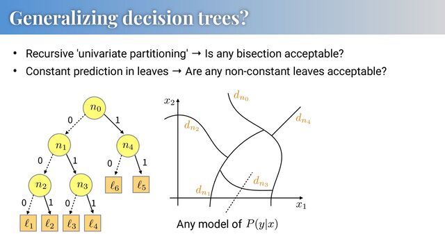 Generalizing decision trees?
x1
AAAB+nicbVDLSgMxFL1TX7W+qi7dBIvgqkxE0GXRjcuK9gHtUDJppg1NMkOSEcvYT3Cre3fi1p9x65eYtrPQ1gMXDufcy7mcMBHcWN//8gorq2vrG8XN0tb2zu5eef+gaeJUU9agsYh1OySGCa5Yw3IrWDvRjMhQsFY4up76rQemDY/VvR0nLJBkoHjEKbFOunvs4V654lf9GdAywTmpQI56r/zd7cc0lUxZKogxHewnNsiItpwKNil1U8MSQkdkwDqOKiKZCbLZqxN04pQ+imLtRlk0U39fZEQaM5ah25TEDs2iNxX/9UK5kGyjyyDjKkktU3QeHKUC2RhNe0B9rhm1YuwIoZq73xEdEk2odW2VXCl4sYJl0jyrYr+Kb88rtau8niIcwTGcAoYLqMEN1KEBFAbwDC/w6j15b9679zFfLXj5zSH8gff5A0z4lEY=
AAAB+nicbVDLSgMxFL1TX7W+qi7dBIvgqkxE0GXRjcuK9gHtUDJppg1NMkOSEcvYT3Cre3fi1p9x65eYtrPQ1gMXDufcy7mcMBHcWN//8gorq2vrG8XN0tb2zu5eef+gaeJUU9agsYh1OySGCa5Yw3IrWDvRjMhQsFY4up76rQemDY/VvR0nLJBkoHjEKbFOunvs4V654lf9GdAywTmpQI56r/zd7cc0lUxZKogxHewnNsiItpwKNil1U8MSQkdkwDqOKiKZCbLZqxN04pQ+imLtRlk0U39fZEQaM5ah25TEDs2iNxX/9UK5kGyjyyDjKkktU3QeHKUC2RhNe0B9rhm1YuwIoZq73xEdEk2odW2VXCl4sYJl0jyrYr+Kb88rtau8niIcwTGcAoYLqMEN1KEBFAbwDC/w6j15b9679zFfLXj5zSH8gff5A0z4lEY=
AAAB+nicbVDLSgMxFL1TX7W+qi7dBIvgqkxE0GXRjcuK9gHtUDJppg1NMkOSEcvYT3Cre3fi1p9x65eYtrPQ1gMXDufcy7mcMBHcWN//8gorq2vrG8XN0tb2zu5eef+gaeJUU9agsYh1OySGCa5Yw3IrWDvRjMhQsFY4up76rQemDY/VvR0nLJBkoHjEKbFOunvs4V654lf9GdAywTmpQI56r/zd7cc0lUxZKogxHewnNsiItpwKNil1U8MSQkdkwDqOKiKZCbLZqxN04pQ+imLtRlk0U39fZEQaM5ah25TEDs2iNxX/9UK5kGyjyyDjKkktU3QeHKUC2RhNe0B9rhm1YuwIoZq73xEdEk2odW2VXCl4sYJl0jyrYr+Kb88rtau8niIcwTGcAoYLqMEN1KEBFAbwDC/w6j15b9679zFfLXj5zSH8gff5A0z4lEY=
AAAB+nicbVDLSgMxFL1TX7W+qi7dBIvgqkxE0GXRjcuK9gHtUDJppg1NMkOSEcvYT3Cre3fi1p9x65eYtrPQ1gMXDufcy7mcMBHcWN//8gorq2vrG8XN0tb2zu5eef+gaeJUU9agsYh1OySGCa5Yw3IrWDvRjMhQsFY4up76rQemDY/VvR0nLJBkoHjEKbFOunvs4V654lf9GdAywTmpQI56r/zd7cc0lUxZKogxHewnNsiItpwKNil1U8MSQkdkwDqOKiKZCbLZqxN04pQ+imLtRlk0U39fZEQaM5ah25TEDs2iNxX/9UK5kGyjyyDjKkktU3QeHKUC2RhNe0B9rhm1YuwIoZq73xEdEk2odW2VXCl4sYJl0jyrYr+Kb88rtau8niIcwTGcAoYLqMEN1KEBFAbwDC/w6j15b9679zFfLXj5zSH8gff5A0z4lEY=
x2
AAAB+nicbVDLSgMxFL3xWeur6tJNsAiuykwRdFl047KifUA7lEyaaUOTzJBkxDL2E9zq3p249Wfc+iWm7Sy09cCFwzn3ci4nTAQ31vO+0Mrq2vrGZmGruL2zu7dfOjhsmjjVlDVoLGLdDolhgivWsNwK1k40IzIUrBWOrqd+64Fpw2N1b8cJCyQZKB5xSqyT7h571V6p7FW8GfAy8XNShhz1Xum7249pKpmyVBBjOr6X2CAj2nIq2KTYTQ1LCB2RAes4qohkJshmr07wqVP6OIq1G2XxTP19kRFpzFiGblMSOzSL3lT81wvlQrKNLoOMqyS1TNF5cJQKbGM87QH3uWbUirEjhGrufsd0SDSh1rVVdKX4ixUsk2a14nsV//a8XLvK6ynAMZzAGfhwATW4gTo0gMIAnuEFXtETekPv6GO+uoLymyP4A/T5A06MlEc=
AAAB+nicbVDLSgMxFL3xWeur6tJNsAiuykwRdFl047KifUA7lEyaaUOTzJBkxDL2E9zq3p249Wfc+iWm7Sy09cCFwzn3ci4nTAQ31vO+0Mrq2vrGZmGruL2zu7dfOjhsmjjVlDVoLGLdDolhgivWsNwK1k40IzIUrBWOrqd+64Fpw2N1b8cJCyQZKB5xSqyT7h571V6p7FW8GfAy8XNShhz1Xum7249pKpmyVBBjOr6X2CAj2nIq2KTYTQ1LCB2RAes4qohkJshmr07wqVP6OIq1G2XxTP19kRFpzFiGblMSOzSL3lT81wvlQrKNLoOMqyS1TNF5cJQKbGM87QH3uWbUirEjhGrufsd0SDSh1rVVdKX4ixUsk2a14nsV//a8XLvK6ynAMZzAGfhwATW4gTo0gMIAnuEFXtETekPv6GO+uoLymyP4A/T5A06MlEc=
AAAB+nicbVDLSgMxFL3xWeur6tJNsAiuykwRdFl047KifUA7lEyaaUOTzJBkxDL2E9zq3p249Wfc+iWm7Sy09cCFwzn3ci4nTAQ31vO+0Mrq2vrGZmGruL2zu7dfOjhsmjjVlDVoLGLdDolhgivWsNwK1k40IzIUrBWOrqd+64Fpw2N1b8cJCyQZKB5xSqyT7h571V6p7FW8GfAy8XNShhz1Xum7249pKpmyVBBjOr6X2CAj2nIq2KTYTQ1LCB2RAes4qohkJshmr07wqVP6OIq1G2XxTP19kRFpzFiGblMSOzSL3lT81wvlQrKNLoOMqyS1TNF5cJQKbGM87QH3uWbUirEjhGrufsd0SDSh1rVVdKX4ixUsk2a14nsV//a8XLvK6ynAMZzAGfhwATW4gTo0gMIAnuEFXtETekPv6GO+uoLymyP4A/T5A06MlEc=
AAAB+nicbVDLSgMxFL3xWeur6tJNsAiuykwRdFl047KifUA7lEyaaUOTzJBkxDL2E9zq3p249Wfc+iWm7Sy09cCFwzn3ci4nTAQ31vO+0Mrq2vrGZmGruL2zu7dfOjhsmjjVlDVoLGLdDolhgivWsNwK1k40IzIUrBWOrqd+64Fpw2N1b8cJCyQZKB5xSqyT7h571V6p7FW8GfAy8XNShhz1Xum7249pKpmyVBBjOr6X2CAj2nIq2KTYTQ1LCB2RAes4qohkJshmr07wqVP6OIq1G2XxTP19kRFpzFiGblMSOzSL3lT81wvlQrKNLoOMqyS1TNF5cJQKbGM87QH3uWbUirEjhGrufsd0SDSh1rVVdKX4ixUsk2a14nsV//a8XLvK6ynAMZzAGfhwATW4gTo0gMIAnuEFXtETekPv6GO+uoLymyP4A/T5A06MlEc=
n0
AAAB+nicbVA9SwNBFHwXv2L8ilraLAbBKtyJoGXQxjKiiYHkCHubd8mS3b1jd08IMT/BVns7sfXP2PpL3CRXaOLAg2HmPeYxUSq4sb7/5RVWVtfWN4qbpa3tnd298v5B0ySZZthgiUh0K6IGBVfYsNwKbKUaqYwEPkTD66n/8Ija8ETd21GKoaR9xWPOqHXSner63XLFr/ozkGUS5KQCOerd8nenl7BMorJMUGPagZ/acEy15UzgpNTJDKaUDWkf244qKtGE49mrE3LilB6JE+1GWTJTf1+MqTRmJCO3KakdmEVvKv7rRXIh2caX4ZirNLOo2Dw4zgSxCZn2QHpcI7Ni5AhlmrvfCRtQTZl1bZVcKcFiBcukeVYN/Gpwe16pXeX1FOEIjuEUAriAGtxAHRrAoA/P8AKv3pP35r17H/PVgpffHMIfeJ8/O4iUOw==
AAAB+nicbVA9SwNBFHwXv2L8ilraLAbBKtyJoGXQxjKiiYHkCHubd8mS3b1jd08IMT/BVns7sfXP2PpL3CRXaOLAg2HmPeYxUSq4sb7/5RVWVtfWN4qbpa3tnd298v5B0ySZZthgiUh0K6IGBVfYsNwKbKUaqYwEPkTD66n/8Ija8ETd21GKoaR9xWPOqHXSner63XLFr/ozkGUS5KQCOerd8nenl7BMorJMUGPagZ/acEy15UzgpNTJDKaUDWkf244qKtGE49mrE3LilB6JE+1GWTJTf1+MqTRmJCO3KakdmEVvKv7rRXIh2caX4ZirNLOo2Dw4zgSxCZn2QHpcI7Ni5AhlmrvfCRtQTZl1bZVcKcFiBcukeVYN/Gpwe16pXeX1FOEIjuEUAriAGtxAHRrAoA/P8AKv3pP35r17H/PVgpffHMIfeJ8/O4iUOw==
AAAB+nicbVA9SwNBFHwXv2L8ilraLAbBKtyJoGXQxjKiiYHkCHubd8mS3b1jd08IMT/BVns7sfXP2PpL3CRXaOLAg2HmPeYxUSq4sb7/5RVWVtfWN4qbpa3tnd298v5B0ySZZthgiUh0K6IGBVfYsNwKbKUaqYwEPkTD66n/8Ija8ETd21GKoaR9xWPOqHXSner63XLFr/ozkGUS5KQCOerd8nenl7BMorJMUGPagZ/acEy15UzgpNTJDKaUDWkf244qKtGE49mrE3LilB6JE+1GWTJTf1+MqTRmJCO3KakdmEVvKv7rRXIh2caX4ZirNLOo2Dw4zgSxCZn2QHpcI7Ni5AhlmrvfCRtQTZl1bZVcKcFiBcukeVYN/Gpwe16pXeX1FOEIjuEUAriAGtxAHRrAoA/P8AKv3pP35r17H/PVgpffHMIfeJ8/O4iUOw==
AAAB+nicbVA9SwNBFHwXv2L8ilraLAbBKtyJoGXQxjKiiYHkCHubd8mS3b1jd08IMT/BVns7sfXP2PpL3CRXaOLAg2HmPeYxUSq4sb7/5RVWVtfWN4qbpa3tnd298v5B0ySZZthgiUh0K6IGBVfYsNwKbKUaqYwEPkTD66n/8Ija8ETd21GKoaR9xWPOqHXSner63XLFr/ozkGUS5KQCOerd8nenl7BMorJMUGPagZ/acEy15UzgpNTJDKaUDWkf244qKtGE49mrE3LilB6JE+1GWTJTf1+MqTRmJCO3KakdmEVvKv7rRXIh2caX4ZirNLOo2Dw4zgSxCZn2QHpcI7Ni5AhlmrvfCRtQTZl1bZVcKcFiBcukeVYN/Gpwe16pXeX1FOEIjuEUAriAGtxAHRrAoA/P8AKv3pP35r17H/PVgpffHMIfeJ8/O4iUOw==
dn0
AAAB/nicdVDLSsNAFJ3UV62vqks3g0VwFSaxxXZXdOOygn1AG8JkMmmHTiZhZiKUUPAX3Orenbj1V9z6JU4fghY9cOFwzr3ce0+QcqY0Qh9WYW19Y3OruF3a2d3bPygfHnVUkklC2yThiewFWFHOBG1rpjntpZLiOOC0G4yvZ373nkrFEnGnJyn1YjwULGIEayN1Qz8XPpr65QqyGw1UrdYgsmvIdd26IejCrTcc6NhojgpYouWXPwdhQrKYCk04VqrvoFR7OZaaEU6npUGmaIrJGA9p31CBY6q8fH7uFJ4ZJYRRIk0JDefqz4kcx0pN4sB0xliP1Ko3E//0gnhls47qXs5EmmkqyGJxlHGoEzjLAoZMUqL5xBBMJDO3QzLCEhNtEiuZUL4/h/+Tjms7yHZuq5Xm1TKeIjgBp+AcOOASNMENaIE2IGAMHsETeLYerBfr1XpbtBas5cwx+AXr/QsAXZZn
AAAB/nicdVDLSsNAFJ3UV62vqks3g0VwFSaxxXZXdOOygn1AG8JkMmmHTiZhZiKUUPAX3Orenbj1V9z6JU4fghY9cOFwzr3ce0+QcqY0Qh9WYW19Y3OruF3a2d3bPygfHnVUkklC2yThiewFWFHOBG1rpjntpZLiOOC0G4yvZ373nkrFEnGnJyn1YjwULGIEayN1Qz8XPpr65QqyGw1UrdYgsmvIdd26IejCrTcc6NhojgpYouWXPwdhQrKYCk04VqrvoFR7OZaaEU6npUGmaIrJGA9p31CBY6q8fH7uFJ4ZJYRRIk0JDefqz4kcx0pN4sB0xliP1Ko3E//0gnhls47qXs5EmmkqyGJxlHGoEzjLAoZMUqL5xBBMJDO3QzLCEhNtEiuZUL4/h/+Tjms7yHZuq5Xm1TKeIjgBp+AcOOASNMENaIE2IGAMHsETeLYerBfr1XpbtBas5cwx+AXr/QsAXZZn
AAAB/nicdVDLSsNAFJ3UV62vqks3g0VwFSaxxXZXdOOygn1AG8JkMmmHTiZhZiKUUPAX3Orenbj1V9z6JU4fghY9cOFwzr3ce0+QcqY0Qh9WYW19Y3OruF3a2d3bPygfHnVUkklC2yThiewFWFHOBG1rpjntpZLiOOC0G4yvZ373nkrFEnGnJyn1YjwULGIEayN1Qz8XPpr65QqyGw1UrdYgsmvIdd26IejCrTcc6NhojgpYouWXPwdhQrKYCk04VqrvoFR7OZaaEU6npUGmaIrJGA9p31CBY6q8fH7uFJ4ZJYRRIk0JDefqz4kcx0pN4sB0xliP1Ko3E//0gnhls47qXs5EmmkqyGJxlHGoEzjLAoZMUqL5xBBMJDO3QzLCEhNtEiuZUL4/h/+Tjms7yHZuq5Xm1TKeIjgBp+AcOOASNMENaIE2IGAMHsETeLYerBfr1XpbtBas5cwx+AXr/QsAXZZn
AAAB/nicdVDLSsNAFJ3UV62vqks3g0VwFSaxxXZXdOOygn1AG8JkMmmHTiZhZiKUUPAX3Orenbj1V9z6JU4fghY9cOFwzr3ce0+QcqY0Qh9WYW19Y3OruF3a2d3bPygfHnVUkklC2yThiewFWFHOBG1rpjntpZLiOOC0G4yvZ373nkrFEnGnJyn1YjwULGIEayN1Qz8XPpr65QqyGw1UrdYgsmvIdd26IejCrTcc6NhojgpYouWXPwdhQrKYCk04VqrvoFR7OZaaEU6npUGmaIrJGA9p31CBY6q8fH7uFJ4ZJYRRIk0JDefqz4kcx0pN4sB0xliP1Ko3E//0gnhls47qXs5EmmkqyGJxlHGoEzjLAoZMUqL5xBBMJDO3QzLCEhNtEiuZUL4/h/+Tjms7yHZuq5Xm1TKeIjgBp+AcOOASNMENaIE2IGAMHsETeLYerBfr1XpbtBas5cwx+AXr/QsAXZZn
`5
AAAB/XicbVDLSgNBEOyNrxhfUY9eBoPgKeyKosegF48RzAOSJcxOepMxM7vLzKwQluAveNW7N/Hqt3j1S5wke9DEgoaiqptqKkgE18Z1v5zCyura+kZxs7S1vbO7V94/aOo4VQwbLBaxagdUo+ARNgw3AtuJQioDga1gdDP1W4+oNI+jezNO0Jd0EPGQM2qs1OyiEL2LXrniVt0ZyDLxclKBHPVe+bvbj1kqMTJMUK07npsYP6PKcCZwUuqmGhPKRnSAHUsjKlH72ezbCTmxSp+EsbITGTJTf19kVGo9loHdlNQM9aI3Ff/1ArmQbMIrP+NRkhqM2Dw4TAUxMZlWQfpcITNibAllitvfCRtSRZmxhZVsKd5iBcukeVb13Kp3d16pXef1FOEIjuEUPLiEGtxCHRrA4AGe4QVenSfnzXl3PuarBSe/OYQ/cD5/AI70lYk=
AAAB/XicbVDLSgNBEOyNrxhfUY9eBoPgKeyKosegF48RzAOSJcxOepMxM7vLzKwQluAveNW7N/Hqt3j1S5wke9DEgoaiqptqKkgE18Z1v5zCyura+kZxs7S1vbO7V94/aOo4VQwbLBaxagdUo+ARNgw3AtuJQioDga1gdDP1W4+oNI+jezNO0Jd0EPGQM2qs1OyiEL2LXrniVt0ZyDLxclKBHPVe+bvbj1kqMTJMUK07npsYP6PKcCZwUuqmGhPKRnSAHUsjKlH72ezbCTmxSp+EsbITGTJTf19kVGo9loHdlNQM9aI3Ff/1ArmQbMIrP+NRkhqM2Dw4TAUxMZlWQfpcITNibAllitvfCRtSRZmxhZVsKd5iBcukeVb13Kp3d16pXef1FOEIjuEUPLiEGtxCHRrA4AGe4QVenSfnzXl3PuarBSe/OYQ/cD5/AI70lYk=
AAAB/XicbVDLSgNBEOyNrxhfUY9eBoPgKeyKosegF48RzAOSJcxOepMxM7vLzKwQluAveNW7N/Hqt3j1S5wke9DEgoaiqptqKkgE18Z1v5zCyura+kZxs7S1vbO7V94/aOo4VQwbLBaxagdUo+ARNgw3AtuJQioDga1gdDP1W4+oNI+jezNO0Jd0EPGQM2qs1OyiEL2LXrniVt0ZyDLxclKBHPVe+bvbj1kqMTJMUK07npsYP6PKcCZwUuqmGhPKRnSAHUsjKlH72ezbCTmxSp+EsbITGTJTf19kVGo9loHdlNQM9aI3Ff/1ArmQbMIrP+NRkhqM2Dw4TAUxMZlWQfpcITNibAllitvfCRtSRZmxhZVsKd5iBcukeVb13Kp3d16pXef1FOEIjuEUPLiEGtxCHRrA4AGe4QVenSfnzXl3PuarBSe/OYQ/cD5/AI70lYk=
AAAB/XicbVDLSgNBEOyNrxhfUY9eBoPgKeyKosegF48RzAOSJcxOepMxM7vLzKwQluAveNW7N/Hqt3j1S5wke9DEgoaiqptqKkgE18Z1v5zCyura+kZxs7S1vbO7V94/aOo4VQwbLBaxagdUo+ARNgw3AtuJQioDga1gdDP1W4+oNI+jezNO0Jd0EPGQM2qs1OyiEL2LXrniVt0ZyDLxclKBHPVe+bvbj1kqMTJMUK07npsYP6PKcCZwUuqmGhPKRnSAHUsjKlH72ezbCTmxSp+EsbITGTJTf19kVGo9loHdlNQM9aI3Ff/1ArmQbMIrP+NRkhqM2Dw4TAUxMZlWQfpcITNibAllitvfCRtSRZmxhZVsKd5iBcukeVb13Kp3d16pXef1FOEIjuEUPLiEGtxCHRrA4AGe4QVenSfnzXl3PuarBSe/OYQ/cD5/AI70lYk=
`6
AAAB/XicbVDLSgNBEOyNrxhfUY9eBoPgKeyKqMegF48RzAOSJcxOepMxM7vLzKwQluAveNW7N/Hqt3j1S5wke9DEgoaiqptqKkgE18Z1v5zCyura+kZxs7S1vbO7V94/aOo4VQwbLBaxagdUo+ARNgw3AtuJQioDga1gdDP1W4+oNI+jezNO0Jd0EPGQM2qs1OyiEL2LXrniVt0ZyDLxclKBHPVe+bvbj1kqMTJMUK07npsYP6PKcCZwUuqmGhPKRnSAHUsjKlH72ezbCTmxSp+EsbITGTJTf19kVGo9loHdlNQM9aI3Ff/1ArmQbMIrP+NRkhqM2Dw4TAUxMZlWQfpcITNibAllitvfCRtSRZmxhZVsKd5iBcukeVb13Kp3d16pXef1FOEIjuEUPLiEGtxCHRrA4AGe4QVenSfnzXl3PuarBSe/OYQ/cD5/AJCIlYo=
AAAB/XicbVDLSgNBEOyNrxhfUY9eBoPgKeyKqMegF48RzAOSJcxOepMxM7vLzKwQluAveNW7N/Hqt3j1S5wke9DEgoaiqptqKkgE18Z1v5zCyura+kZxs7S1vbO7V94/aOo4VQwbLBaxagdUo+ARNgw3AtuJQioDga1gdDP1W4+oNI+jezNO0Jd0EPGQM2qs1OyiEL2LXrniVt0ZyDLxclKBHPVe+bvbj1kqMTJMUK07npsYP6PKcCZwUuqmGhPKRnSAHUsjKlH72ezbCTmxSp+EsbITGTJTf19kVGo9loHdlNQM9aI3Ff/1ArmQbMIrP+NRkhqM2Dw4TAUxMZlWQfpcITNibAllitvfCRtSRZmxhZVsKd5iBcukeVb13Kp3d16pXef1FOEIjuEUPLiEGtxCHRrA4AGe4QVenSfnzXl3PuarBSe/OYQ/cD5/AJCIlYo=
AAAB/XicbVDLSgNBEOyNrxhfUY9eBoPgKeyKqMegF48RzAOSJcxOepMxM7vLzKwQluAveNW7N/Hqt3j1S5wke9DEgoaiqptqKkgE18Z1v5zCyura+kZxs7S1vbO7V94/aOo4VQwbLBaxagdUo+ARNgw3AtuJQioDga1gdDP1W4+oNI+jezNO0Jd0EPGQM2qs1OyiEL2LXrniVt0ZyDLxclKBHPVe+bvbj1kqMTJMUK07npsYP6PKcCZwUuqmGhPKRnSAHUsjKlH72ezbCTmxSp+EsbITGTJTf19kVGo9loHdlNQM9aI3Ff/1ArmQbMIrP+NRkhqM2Dw4TAUxMZlWQfpcITNibAllitvfCRtSRZmxhZVsKd5iBcukeVb13Kp3d16pXef1FOEIjuEUPLiEGtxCHRrA4AGe4QVenSfnzXl3PuarBSe/OYQ/cD5/AJCIlYo=
AAAB/XicbVDLSgNBEOyNrxhfUY9eBoPgKeyKqMegF48RzAOSJcxOepMxM7vLzKwQluAveNW7N/Hqt3j1S5wke9DEgoaiqptqKkgE18Z1v5zCyura+kZxs7S1vbO7V94/aOo4VQwbLBaxagdUo+ARNgw3AtuJQioDga1gdDP1W4+oNI+jezNO0Jd0EPGQM2qs1OyiEL2LXrniVt0ZyDLxclKBHPVe+bvbj1kqMTJMUK07npsYP6PKcCZwUuqmGhPKRnSAHUsjKlH72ezbCTmxSp+EsbITGTJTf19kVGo9loHdlNQM9aI3Ff/1ArmQbMIrP+NRkhqM2Dw4TAUxMZlWQfpcITNibAllitvfCRtSRZmxhZVsKd5iBcukeVb13Kp3d16pXef1FOEIjuEUPLiEGtxCHRrA4AGe4QVenSfnzXl3PuarBSe/OYQ/cD5/AJCIlYo=
n4
AAAB+nicbVDLSgMxFL2pr1pfVZdugkVwVWakoMuiG5cV7QPaoWTSTBuaZIYkI5Sxn+BW9+7ErT/j1i8xbWehrQcuHM65l3M5YSK4sZ73hQpr6xubW8Xt0s7u3v5B+fCoZeJUU9aksYh1JySGCa5Y03IrWCfRjMhQsHY4vpn57UemDY/Vg50kLJBkqHjEKbFOulf9Wr9c8areHHiV+DmpQI5Gv/zdG8Q0lUxZKogxXd9LbJARbTkVbFrqpYYlhI7JkHUdVUQyE2TzV6f4zCkDHMXajbJ4rv6+yIg0ZiJDtymJHZllbyb+64VyKdlGV0HGVZJapugiOEoFtjGe9YAHXDNqxcQRQjV3v2M6IppQ69oquVL85QpWSeui6ntV/65WqV/n9RThBE7hHHy4hDrcQgOaQGEIz/ACr+gJvaF39LFYLaD85hj+AH3+AEHYlD8=
AAAB+nicbVDLSgMxFL2pr1pfVZdugkVwVWakoMuiG5cV7QPaoWTSTBuaZIYkI5Sxn+BW9+7ErT/j1i8xbWehrQcuHM65l3M5YSK4sZ73hQpr6xubW8Xt0s7u3v5B+fCoZeJUU9aksYh1JySGCa5Y03IrWCfRjMhQsHY4vpn57UemDY/Vg50kLJBkqHjEKbFOulf9Wr9c8areHHiV+DmpQI5Gv/zdG8Q0lUxZKogxXd9LbJARbTkVbFrqpYYlhI7JkHUdVUQyE2TzV6f4zCkDHMXajbJ4rv6+yIg0ZiJDtymJHZllbyb+64VyKdlGV0HGVZJapugiOEoFtjGe9YAHXDNqxcQRQjV3v2M6IppQ69oquVL85QpWSeui6ntV/65WqV/n9RThBE7hHHy4hDrcQgOaQGEIz/ACr+gJvaF39LFYLaD85hj+AH3+AEHYlD8=
AAAB+nicbVDLSgMxFL2pr1pfVZdugkVwVWakoMuiG5cV7QPaoWTSTBuaZIYkI5Sxn+BW9+7ErT/j1i8xbWehrQcuHM65l3M5YSK4sZ73hQpr6xubW8Xt0s7u3v5B+fCoZeJUU9aksYh1JySGCa5Y03IrWCfRjMhQsHY4vpn57UemDY/Vg50kLJBkqHjEKbFOulf9Wr9c8areHHiV+DmpQI5Gv/zdG8Q0lUxZKogxXd9LbJARbTkVbFrqpYYlhI7JkHUdVUQyE2TzV6f4zCkDHMXajbJ4rv6+yIg0ZiJDtymJHZllbyb+64VyKdlGV0HGVZJapugiOEoFtjGe9YAHXDNqxcQRQjV3v2M6IppQ69oquVL85QpWSeui6ntV/65WqV/n9RThBE7hHHy4hDrcQgOaQGEIz/ACr+gJvaF39LFYLaD85hj+AH3+AEHYlD8=
AAAB+nicbVDLSgMxFL2pr1pfVZdugkVwVWakoMuiG5cV7QPaoWTSTBuaZIYkI5Sxn+BW9+7ErT/j1i8xbWehrQcuHM65l3M5YSK4sZ73hQpr6xubW8Xt0s7u3v5B+fCoZeJUU9aksYh1JySGCa5Y03IrWCfRjMhQsHY4vpn57UemDY/Vg50kLJBkqHjEKbFOulf9Wr9c8areHHiV+DmpQI5Gv/zdG8Q0lUxZKogxXd9LbJARbTkVbFrqpYYlhI7JkHUdVUQyE2TzV6f4zCkDHMXajbJ4rv6+yIg0ZiJDtymJHZllbyb+64VyKdlGV0HGVZJapugiOEoFtjGe9YAHXDNqxcQRQjV3v2M6IppQ69oquVL85QpWSeui6ntV/65WqV/n9RThBE7hHHy4hDrcQgOaQGEIz/ACr+gJvaF39LFYLaD85hj+AH3+AEHYlD8=
dn4
AAAB/nicdVDLSsNAFJ3UV62vqks3g0VwFSYxxXZXdOOygn1AG8JkMm2HTiZhZiKUUPAX3Orenbj1V9z6JU4fghY9cOFwzr3ce0+YcqY0Qh9WYW19Y3OruF3a2d3bPygfHrVVkklCWyThieyGWFHOBG1ppjntppLiOOS0E46vZ37nnkrFEnGnJyn1YzwUbMAI1kbqREEuAm8alCvIrteR51UhsqvIdd2aIejCrdUd6NhojgpYohmUP/tRQrKYCk04VqrnoFT7OZaaEU6npX6maIrJGA9pz1CBY6r8fH7uFJ4ZJYKDRJoSGs7VnxM5jpWaxKHpjLEeqVVvJv7phfHKZj2o+TkTaaapIIvFg4xDncBZFjBikhLNJ4ZgIpm5HZIRlphok1jJhPL9OfyftF3bQbZz61UaV8t4iuAEnIJz4IBL0AA3oAlagIAxeARP4Nl6sF6sV+tt0VqwljPH4Bes9y8GsZZr
AAAB/nicdVDLSsNAFJ3UV62vqks3g0VwFSYxxXZXdOOygn1AG8JkMm2HTiZhZiKUUPAX3Orenbj1V9z6JU4fghY9cOFwzr3ce0+YcqY0Qh9WYW19Y3OruF3a2d3bPygfHrVVkklCWyThieyGWFHOBG1ppjntppLiOOS0E46vZ37nnkrFEnGnJyn1YzwUbMAI1kbqREEuAm8alCvIrteR51UhsqvIdd2aIejCrdUd6NhojgpYohmUP/tRQrKYCk04VqrnoFT7OZaaEU6npX6maIrJGA9pz1CBY6r8fH7uFJ4ZJYKDRJoSGs7VnxM5jpWaxKHpjLEeqVVvJv7phfHKZj2o+TkTaaapIIvFg4xDncBZFjBikhLNJ4ZgIpm5HZIRlphok1jJhPL9OfyftF3bQbZz61UaV8t4iuAEnIJz4IBL0AA3oAlagIAxeARP4Nl6sF6sV+tt0VqwljPH4Bes9y8GsZZr
AAAB/nicdVDLSsNAFJ3UV62vqks3g0VwFSYxxXZXdOOygn1AG8JkMm2HTiZhZiKUUPAX3Orenbj1V9z6JU4fghY9cOFwzr3ce0+YcqY0Qh9WYW19Y3OruF3a2d3bPygfHrVVkklCWyThieyGWFHOBG1ppjntppLiOOS0E46vZ37nnkrFEnGnJyn1YzwUbMAI1kbqREEuAm8alCvIrteR51UhsqvIdd2aIejCrdUd6NhojgpYohmUP/tRQrKYCk04VqrnoFT7OZaaEU6npX6maIrJGA9pz1CBY6r8fH7uFJ4ZJYKDRJoSGs7VnxM5jpWaxKHpjLEeqVVvJv7phfHKZj2o+TkTaaapIIvFg4xDncBZFjBikhLNJ4ZgIpm5HZIRlphok1jJhPL9OfyftF3bQbZz61UaV8t4iuAEnIJz4IBL0AA3oAlagIAxeARP4Nl6sF6sV+tt0VqwljPH4Bes9y8GsZZr
AAAB/nicdVDLSsNAFJ3UV62vqks3g0VwFSYxxXZXdOOygn1AG8JkMm2HTiZhZiKUUPAX3Orenbj1V9z6JU4fghY9cOFwzr3ce0+YcqY0Qh9WYW19Y3OruF3a2d3bPygfHrVVkklCWyThieyGWFHOBG1ppjntppLiOOS0E46vZ37nnkrFEnGnJyn1YzwUbMAI1kbqREEuAm8alCvIrteR51UhsqvIdd2aIejCrdUd6NhojgpYohmUP/tRQrKYCk04VqrnoFT7OZaaEU6npX6maIrJGA9pz1CBY6r8fH7uFJ4ZJYKDRJoSGs7VnxM5jpWaxKHpjLEeqVVvJv7phfHKZj2o+TkTaaapIIvFg4xDncBZFjBikhLNJ4ZgIpm5HZIRlphok1jJhPL9OfyftF3bQbZz61UaV8t4iuAEnIJz4IBL0AA3oAlagIAxeARP4Nl6sF6sV+tt0VqwljPH4Bes9y8GsZZr
n1
AAAB+nicbVA9SwNBFHwXv2L8ilraLAbBKtyJoGXQxjKiiYHkCHubvWTJ7t6x+04IMT/BVns7sfXP2PpL3CRXaOLAg2HmPeYxUSqFRd//8gorq2vrG8XN0tb2zu5eef+gaZPMMN5giUxMK6KWS6F5AwVK3koNpyqS/CEaXk/9h0durEj0PY5SHira1yIWjKKT7nQ36JYrftWfgSyTICcVyFHvlr87vYRlimtkklrbDvwUwzE1KJjkk1InszylbEj7vO2oporbcDx7dUJOnNIjcWLcaCQz9ffFmCprRypym4riwC56U/FfL1ILyRhfhmOh0wy5ZvPgOJMEEzLtgfSE4QzlyBHKjHC/EzaghjJ0bZVcKcFiBcukeVYN/Gpwe16pXeX1FOEIjuEUAriAGtxAHRrAoA/P8AKv3pP35r17H/PVgpffHMIfeJ8/PRyUPA==
AAAB+nicbVA9SwNBFHwXv2L8ilraLAbBKtyJoGXQxjKiiYHkCHubvWTJ7t6x+04IMT/BVns7sfXP2PpL3CRXaOLAg2HmPeYxUSqFRd//8gorq2vrG8XN0tb2zu5eef+gaZPMMN5giUxMK6KWS6F5AwVK3koNpyqS/CEaXk/9h0durEj0PY5SHira1yIWjKKT7nQ36JYrftWfgSyTICcVyFHvlr87vYRlimtkklrbDvwUwzE1KJjkk1InszylbEj7vO2oporbcDx7dUJOnNIjcWLcaCQz9ffFmCprRypym4riwC56U/FfL1ILyRhfhmOh0wy5ZvPgOJMEEzLtgfSE4QzlyBHKjHC/EzaghjJ0bZVcKcFiBcukeVYN/Gpwe16pXeX1FOEIjuEUAriAGtxAHRrAoA/P8AKv3pP35r17H/PVgpffHMIfeJ8/PRyUPA==
AAAB+nicbVA9SwNBFHwXv2L8ilraLAbBKtyJoGXQxjKiiYHkCHubvWTJ7t6x+04IMT/BVns7sfXP2PpL3CRXaOLAg2HmPeYxUSqFRd//8gorq2vrG8XN0tb2zu5eef+gaZPMMN5giUxMK6KWS6F5AwVK3koNpyqS/CEaXk/9h0durEj0PY5SHira1yIWjKKT7nQ36JYrftWfgSyTICcVyFHvlr87vYRlimtkklrbDvwUwzE1KJjkk1InszylbEj7vO2oporbcDx7dUJOnNIjcWLcaCQz9ffFmCprRypym4riwC56U/FfL1ILyRhfhmOh0wy5ZvPgOJMEEzLtgfSE4QzlyBHKjHC/EzaghjJ0bZVcKcFiBcukeVYN/Gpwe16pXeX1FOEIjuEUAriAGtxAHRrAoA/P8AKv3pP35r17H/PVgpffHMIfeJ8/PRyUPA==
AAAB+nicbVA9SwNBFHwXv2L8ilraLAbBKtyJoGXQxjKiiYHkCHubvWTJ7t6x+04IMT/BVns7sfXP2PpL3CRXaOLAg2HmPeYxUSqFRd//8gorq2vrG8XN0tb2zu5eef+gaZPMMN5giUxMK6KWS6F5AwVK3koNpyqS/CEaXk/9h0durEj0PY5SHira1yIWjKKT7nQ36JYrftWfgSyTICcVyFHvlr87vYRlimtkklrbDvwUwzE1KJjkk1InszylbEj7vO2oporbcDx7dUJOnNIjcWLcaCQz9ffFmCprRypym4riwC56U/FfL1ILyRhfhmOh0wy5ZvPgOJMEEzLtgfSE4QzlyBHKjHC/EzaghjJ0bZVcKcFiBcukeVYN/Gpwe16pXeX1FOEIjuEUAriAGtxAHRrAoA/P8AKv3pP35r17H/PVgpffHMIfeJ8/PRyUPA==
dn1
AAAB/nicdVDLSsNAFJ3UV62vqks3g0VwFSaxxXZXdOOygn1AG8JkMmmHTiZhZiKUUPAX3Orenbj1V9z6JU4fghY9cOFwzr3ce0+QcqY0Qh9WYW19Y3OruF3a2d3bPygfHnVUkklC2yThiewFWFHOBG1rpjntpZLiOOC0G4yvZ373nkrFEnGnJyn1YjwULGIEayN1Qz8XvjP1yxVkNxqoWq1BZNeQ67p1Q9CFW2840LHRHBWwRMsvfw7ChGQxFZpwrFTfQan2ciw1I5xOS4NM0RSTMR7SvqECx1R5+fzcKTwzSgijRJoSGs7VnxM5jpWaxIHpjLEeqVVvJv7pBfHKZh3VvZyJNNNUkMXiKONQJ3CWBQyZpETziSGYSGZuh2SEJSbaJFYyoXx/Dv8nHdd2kO3cVivNq2U8RXACTsE5cMAlaIIb0AJtQMAYPIIn8Gw9WC/Wq/W2aC1Yy5lj8AvW+xcB8pZo
AAAB/nicdVDLSsNAFJ3UV62vqks3g0VwFSaxxXZXdOOygn1AG8JkMmmHTiZhZiKUUPAX3Orenbj1V9z6JU4fghY9cOFwzr3ce0+QcqY0Qh9WYW19Y3OruF3a2d3bPygfHnVUkklC2yThiewFWFHOBG1rpjntpZLiOOC0G4yvZ373nkrFEnGnJyn1YjwULGIEayN1Qz8XvjP1yxVkNxqoWq1BZNeQ67p1Q9CFW2840LHRHBWwRMsvfw7ChGQxFZpwrFTfQan2ciw1I5xOS4NM0RSTMR7SvqECx1R5+fzcKTwzSgijRJoSGs7VnxM5jpWaxIHpjLEeqVVvJv7pBfHKZh3VvZyJNNNUkMXiKONQJ3CWBQyZpETziSGYSGZuh2SEJSbaJFYyoXx/Dv8nHdd2kO3cVivNq2U8RXACTsE5cMAlaIIb0AJtQMAYPIIn8Gw9WC/Wq/W2aC1Yy5lj8AvW+xcB8pZo
AAAB/nicdVDLSsNAFJ3UV62vqks3g0VwFSaxxXZXdOOygn1AG8JkMmmHTiZhZiKUUPAX3Orenbj1V9z6JU4fghY9cOFwzr3ce0+QcqY0Qh9WYW19Y3OruF3a2d3bPygfHnVUkklC2yThiewFWFHOBG1rpjntpZLiOOC0G4yvZ373nkrFEnGnJyn1YjwULGIEayN1Qz8XvjP1yxVkNxqoWq1BZNeQ67p1Q9CFW2840LHRHBWwRMsvfw7ChGQxFZpwrFTfQan2ciw1I5xOS4NM0RSTMR7SvqECx1R5+fzcKTwzSgijRJoSGs7VnxM5jpWaxIHpjLEeqVVvJv7pBfHKZh3VvZyJNNNUkMXiKONQJ3CWBQyZpETziSGYSGZuh2SEJSbaJFYyoXx/Dv8nHdd2kO3cVivNq2U8RXACTsE5cMAlaIIb0AJtQMAYPIIn8Gw9WC/Wq/W2aC1Yy5lj8AvW+xcB8pZo
AAAB/nicdVDLSsNAFJ3UV62vqks3g0VwFSaxxXZXdOOygn1AG8JkMmmHTiZhZiKUUPAX3Orenbj1V9z6JU4fghY9cOFwzr3ce0+QcqY0Qh9WYW19Y3OruF3a2d3bPygfHnVUkklC2yThiewFWFHOBG1rpjntpZLiOOC0G4yvZ373nkrFEnGnJyn1YjwULGIEayN1Qz8XvjP1yxVkNxqoWq1BZNeQ67p1Q9CFW2840LHRHBWwRMsvfw7ChGQxFZpwrFTfQan2ciw1I5xOS4NM0RSTMR7SvqECx1R5+fzcKTwzSgijRJoSGs7VnxM5jpWaxIHpjLEeqVVvJv7pBfHKZh3VvZyJNNNUkMXiKONQJ3CWBQyZpETziSGYSGZuh2SEJSbaJFYyoXx/Dv8nHdd2kO3cVivNq2U8RXACTsE5cMAlaIIb0AJtQMAYPIIn8Gw9WC/Wq/W2aC1Yy5lj8AvW+xcB8pZo
`1
AAAB/XicbVDLSgNBEOz1GeMr6tHLYBA8hV0R9Bj04jGCeUCyhNlJJxkzM7vMzAphCf6CV717E69+i1e/xEmyB00saCiquqmmokRwY33/y1tZXVvf2CxsFbd3dvf2SweHDROnmmGdxSLWrYgaFFxh3XIrsJVopDIS2IxGN1O/+Yja8Fjd23GCoaQDxfucUeukRgeF6AbdUtmv+DOQZRLkpAw5at3Sd6cXs1SiskxQY9qBn9gwo9pyJnBS7KQGE8pGdIBtRxWVaMJs9u2EnDqlR/qxdqMsmam/LzIqjRnLyG1Kaodm0ZuK/3qRXEi2/asw4ypJLSo2D+6ngtiYTKsgPa6RWTF2hDLN3e+EDammzLrCiq6UYLGCZdI4rwR+Jbi7KFev83oKcAwncAYBXEIVbqEGdWDwAM/wAq/ek/fmvXsf89UVL785gj/wPn8AiKSVhQ==
AAAB/XicbVDLSgNBEOz1GeMr6tHLYBA8hV0R9Bj04jGCeUCyhNlJJxkzM7vMzAphCf6CV717E69+i1e/xEmyB00saCiquqmmokRwY33/y1tZXVvf2CxsFbd3dvf2SweHDROnmmGdxSLWrYgaFFxh3XIrsJVopDIS2IxGN1O/+Yja8Fjd23GCoaQDxfucUeukRgeF6AbdUtmv+DOQZRLkpAw5at3Sd6cXs1SiskxQY9qBn9gwo9pyJnBS7KQGE8pGdIBtRxWVaMJs9u2EnDqlR/qxdqMsmam/LzIqjRnLyG1Kaodm0ZuK/3qRXEi2/asw4ypJLSo2D+6ngtiYTKsgPa6RWTF2hDLN3e+EDammzLrCiq6UYLGCZdI4rwR+Jbi7KFev83oKcAwncAYBXEIVbqEGdWDwAM/wAq/ek/fmvXsf89UVL785gj/wPn8AiKSVhQ==
AAAB/XicbVDLSgNBEOz1GeMr6tHLYBA8hV0R9Bj04jGCeUCyhNlJJxkzM7vMzAphCf6CV717E69+i1e/xEmyB00saCiquqmmokRwY33/y1tZXVvf2CxsFbd3dvf2SweHDROnmmGdxSLWrYgaFFxh3XIrsJVopDIS2IxGN1O/+Yja8Fjd23GCoaQDxfucUeukRgeF6AbdUtmv+DOQZRLkpAw5at3Sd6cXs1SiskxQY9qBn9gwo9pyJnBS7KQGE8pGdIBtRxWVaMJs9u2EnDqlR/qxdqMsmam/LzIqjRnLyG1Kaodm0ZuK/3qRXEi2/asw4ypJLSo2D+6ngtiYTKsgPa6RWTF2hDLN3e+EDammzLrCiq6UYLGCZdI4rwR+Jbi7KFev83oKcAwncAYBXEIVbqEGdWDwAM/wAq/ek/fmvXsf89UVL785gj/wPn8AiKSVhQ==
AAAB/XicbVDLSgNBEOz1GeMr6tHLYBA8hV0R9Bj04jGCeUCyhNlJJxkzM7vMzAphCf6CV717E69+i1e/xEmyB00saCiquqmmokRwY33/y1tZXVvf2CxsFbd3dvf2SweHDROnmmGdxSLWrYgaFFxh3XIrsJVopDIS2IxGN1O/+Yja8Fjd23GCoaQDxfucUeukRgeF6AbdUtmv+DOQZRLkpAw5at3Sd6cXs1SiskxQY9qBn9gwo9pyJnBS7KQGE8pGdIBtRxWVaMJs9u2EnDqlR/qxdqMsmam/LzIqjRnLyG1Kaodm0ZuK/3qRXEi2/asw4ypJLSo2D+6ngtiYTKsgPa6RWTF2hDLN3e+EDammzLrCiq6UYLGCZdI4rwR+Jbi7KFev83oKcAwncAYBXEIVbqEGdWDwAM/wAq/ek/fmvXsf89UVL785gj/wPn8AiKSVhQ==
`2
AAAB/XicbVDLSgNBEOyNrxhfUY9eBoPgKewGQY9BLx4jmAckS5id9CZjZmeXmVkhLMFf8Kp3b+LVb/HqlzhJ9qCJBQ1FVTfVVJAIro3rfjmFtfWNza3idmlnd2//oHx41NJxqhg2WSxi1QmoRsElNg03AjuJQhoFAtvB+Gbmtx9RaR7LezNJ0I/oUPKQM2qs1OqhEP1av1xxq+4cZJV4OalAjka//N0bxCyNUBomqNZdz02Mn1FlOBM4LfVSjQllYzrErqWSRqj9bP7tlJxZZUDCWNmRhszV3xcZjbSeRIHdjKgZ6WVvJv7rBdFSsgmv/IzLJDUo2SI4TAUxMZlVQQZcITNiYgllitvfCRtRRZmxhZVsKd5yBaukVat6btW7u6jUr/N6inACp3AOHlxCHW6hAU1g8ADP8AKvzpPz5rw7H4vVgpPfHMMfOJ8/ijiVhg==
AAAB/XicbVDLSgNBEOyNrxhfUY9eBoPgKewGQY9BLx4jmAckS5id9CZjZmeXmVkhLMFf8Kp3b+LVb/HqlzhJ9qCJBQ1FVTfVVJAIro3rfjmFtfWNza3idmlnd2//oHx41NJxqhg2WSxi1QmoRsElNg03AjuJQhoFAtvB+Gbmtx9RaR7LezNJ0I/oUPKQM2qs1OqhEP1av1xxq+4cZJV4OalAjka//N0bxCyNUBomqNZdz02Mn1FlOBM4LfVSjQllYzrErqWSRqj9bP7tlJxZZUDCWNmRhszV3xcZjbSeRIHdjKgZ6WVvJv7rBdFSsgmv/IzLJDUo2SI4TAUxMZlVQQZcITNiYgllitvfCRtRRZmxhZVsKd5yBaukVat6btW7u6jUr/N6inACp3AOHlxCHW6hAU1g8ADP8AKvzpPz5rw7H4vVgpPfHMMfOJ8/ijiVhg==
AAAB/XicbVDLSgNBEOyNrxhfUY9eBoPgKewGQY9BLx4jmAckS5id9CZjZmeXmVkhLMFf8Kp3b+LVb/HqlzhJ9qCJBQ1FVTfVVJAIro3rfjmFtfWNza3idmlnd2//oHx41NJxqhg2WSxi1QmoRsElNg03AjuJQhoFAtvB+Gbmtx9RaR7LezNJ0I/oUPKQM2qs1OqhEP1av1xxq+4cZJV4OalAjka//N0bxCyNUBomqNZdz02Mn1FlOBM4LfVSjQllYzrErqWSRqj9bP7tlJxZZUDCWNmRhszV3xcZjbSeRIHdjKgZ6WVvJv7rBdFSsgmv/IzLJDUo2SI4TAUxMZlVQQZcITNiYgllitvfCRtRRZmxhZVsKd5yBaukVat6btW7u6jUr/N6inACp3AOHlxCHW6hAU1g8ADP8AKvzpPz5rw7H4vVgpPfHMMfOJ8/ijiVhg==
AAAB/XicbVDLSgNBEOyNrxhfUY9eBoPgKewGQY9BLx4jmAckS5id9CZjZmeXmVkhLMFf8Kp3b+LVb/HqlzhJ9qCJBQ1FVTfVVJAIro3rfjmFtfWNza3idmlnd2//oHx41NJxqhg2WSxi1QmoRsElNg03AjuJQhoFAtvB+Gbmtx9RaR7LezNJ0I/oUPKQM2qs1OqhEP1av1xxq+4cZJV4OalAjka//N0bxCyNUBomqNZdz02Mn1FlOBM4LfVSjQllYzrErqWSRqj9bP7tlJxZZUDCWNmRhszV3xcZjbSeRIHdjKgZ6WVvJv7rBdFSsgmv/IzLJDUo2SI4TAUxMZlVQQZcITNiYgllitvfCRtRRZmxhZVsKd5yBaukVat6btW7u6jUr/N6inACp3AOHlxCHW6hAU1g8ADP8AKvzpPz5rw7H4vVgpPfHMMfOJ8/ijiVhg==
n2
AAAB+nicbVDLSgMxFL2pr1pfVZdugkVwVWaKoMuiG5cV7QPaoWTSTBuaZIYkI5Sxn+BW9+7ErT/j1i8xbWehrQcuHM65l3M5YSK4sZ73hQpr6xubW8Xt0s7u3v5B+fCoZeJUU9aksYh1JySGCa5Y03IrWCfRjMhQsHY4vpn57UemDY/Vg50kLJBkqHjEKbFOulf9Wr9c8areHHiV+DmpQI5Gv/zdG8Q0lUxZKogxXd9LbJARbTkVbFrqpYYlhI7JkHUdVUQyE2TzV6f4zCkDHMXajbJ4rv6+yIg0ZiJDtymJHZllbyb+64VyKdlGV0HGVZJapugiOEoFtjGe9YAHXDNqxcQRQjV3v2M6IppQ69oquVL85QpWSatW9b2qf3dRqV/n9RThBE7hHHy4hDrcQgOaQGEIz/ACr+gJvaF39LFYLaD85hj+AH3+AD6wlD0=
AAAB+nicbVDLSgMxFL2pr1pfVZdugkVwVWaKoMuiG5cV7QPaoWTSTBuaZIYkI5Sxn+BW9+7ErT/j1i8xbWehrQcuHM65l3M5YSK4sZ73hQpr6xubW8Xt0s7u3v5B+fCoZeJUU9aksYh1JySGCa5Y03IrWCfRjMhQsHY4vpn57UemDY/Vg50kLJBkqHjEKbFOulf9Wr9c8areHHiV+DmpQI5Gv/zdG8Q0lUxZKogxXd9LbJARbTkVbFrqpYYlhI7JkHUdVUQyE2TzV6f4zCkDHMXajbJ4rv6+yIg0ZiJDtymJHZllbyb+64VyKdlGV0HGVZJapugiOEoFtjGe9YAHXDNqxcQRQjV3v2M6IppQ69oquVL85QpWSatW9b2qf3dRqV/n9RThBE7hHHy4hDrcQgOaQGEIz/ACr+gJvaF39LFYLaD85hj+AH3+AD6wlD0=
AAAB+nicbVDLSgMxFL2pr1pfVZdugkVwVWaKoMuiG5cV7QPaoWTSTBuaZIYkI5Sxn+BW9+7ErT/j1i8xbWehrQcuHM65l3M5YSK4sZ73hQpr6xubW8Xt0s7u3v5B+fCoZeJUU9aksYh1JySGCa5Y03IrWCfRjMhQsHY4vpn57UemDY/Vg50kLJBkqHjEKbFOulf9Wr9c8areHHiV+DmpQI5Gv/zdG8Q0lUxZKogxXd9LbJARbTkVbFrqpYYlhI7JkHUdVUQyE2TzV6f4zCkDHMXajbJ4rv6+yIg0ZiJDtymJHZllbyb+64VyKdlGV0HGVZJapugiOEoFtjGe9YAHXDNqxcQRQjV3v2M6IppQ69oquVL85QpWSatW9b2qf3dRqV/n9RThBE7hHHy4hDrcQgOaQGEIz/ACr+gJvaF39LFYLaD85hj+AH3+AD6wlD0=
AAAB+nicbVDLSgMxFL2pr1pfVZdugkVwVWaKoMuiG5cV7QPaoWTSTBuaZIYkI5Sxn+BW9+7ErT/j1i8xbWehrQcuHM65l3M5YSK4sZ73hQpr6xubW8Xt0s7u3v5B+fCoZeJUU9aksYh1JySGCa5Y03IrWCfRjMhQsHY4vpn57UemDY/Vg50kLJBkqHjEKbFOulf9Wr9c8areHHiV+DmpQI5Gv/zdG8Q0lUxZKogxXd9LbJARbTkVbFrqpYYlhI7JkHUdVUQyE2TzV6f4zCkDHMXajbJ4rv6+yIg0ZiJDtymJHZllbyb+64VyKdlGV0HGVZJapugiOEoFtjGe9YAHXDNqxcQRQjV3v2M6IppQ69oquVL85QpWSatW9b2qf3dRqV/n9RThBE7hHHy4hDrcQgOaQGEIz/ACr+gJvaF39LFYLaD85hj+AH3+AD6wlD0=
dn2
AAAB/nicdVDLSsNAFJ3UV62vqks3g0VwFSaxxXZXdOOygn1AG8JkMmmHTiZhZiKUUPAX3Orenbj1V9z6JU4fghY9cOFwzr3ce0+QcqY0Qh9WYW19Y3OruF3a2d3bPygfHnVUkklC2yThiewFWFHOBG1rpjntpZLiOOC0G4yvZ373nkrFEnGnJyn1YjwULGIEayN1Qz8Xvjv1yxVkNxqoWq1BZNeQ67p1Q9CFW2840LHRHBWwRMsvfw7ChGQxFZpwrFTfQan2ciw1I5xOS4NM0RSTMR7SvqECx1R5+fzcKTwzSgijRJoSGs7VnxM5jpWaxIHpjLEeqVVvJv7pBfHKZh3VvZyJNNNUkMXiKONQJ3CWBQyZpETziSGYSGZuh2SEJSbaJFYyoXx/Dv8nHdd2kO3cVivNq2U8RXACTsE5cMAlaIIb0AJtQMAYPIIn8Gw9WC/Wq/W2aC1Yy5lj8AvW+xcDh5Zp
AAAB/nicdVDLSsNAFJ3UV62vqks3g0VwFSaxxXZXdOOygn1AG8JkMmmHTiZhZiKUUPAX3Orenbj1V9z6JU4fghY9cOFwzr3ce0+QcqY0Qh9WYW19Y3OruF3a2d3bPygfHnVUkklC2yThiewFWFHOBG1rpjntpZLiOOC0G4yvZ373nkrFEnGnJyn1YjwULGIEayN1Qz8Xvjv1yxVkNxqoWq1BZNeQ67p1Q9CFW2840LHRHBWwRMsvfw7ChGQxFZpwrFTfQan2ciw1I5xOS4NM0RSTMR7SvqECx1R5+fzcKTwzSgijRJoSGs7VnxM5jpWaxIHpjLEeqVVvJv7pBfHKZh3VvZyJNNNUkMXiKONQJ3CWBQyZpETziSGYSGZuh2SEJSbaJFYyoXx/Dv8nHdd2kO3cVivNq2U8RXACTsE5cMAlaIIb0AJtQMAYPIIn8Gw9WC/Wq/W2aC1Yy5lj8AvW+xcDh5Zp
AAAB/nicdVDLSsNAFJ3UV62vqks3g0VwFSaxxXZXdOOygn1AG8JkMmmHTiZhZiKUUPAX3Orenbj1V9z6JU4fghY9cOFwzr3ce0+QcqY0Qh9WYW19Y3OruF3a2d3bPygfHnVUkklC2yThiewFWFHOBG1rpjntpZLiOOC0G4yvZ373nkrFEnGnJyn1YjwULGIEayN1Qz8Xvjv1yxVkNxqoWq1BZNeQ67p1Q9CFW2840LHRHBWwRMsvfw7ChGQxFZpwrFTfQan2ciw1I5xOS4NM0RSTMR7SvqECx1R5+fzcKTwzSgijRJoSGs7VnxM5jpWaxIHpjLEeqVVvJv7pBfHKZh3VvZyJNNNUkMXiKONQJ3CWBQyZpETziSGYSGZuh2SEJSbaJFYyoXx/Dv8nHdd2kO3cVivNq2U8RXACTsE5cMAlaIIb0AJtQMAYPIIn8Gw9WC/Wq/W2aC1Yy5lj8AvW+xcDh5Zp
AAAB/nicdVDLSsNAFJ3UV62vqks3g0VwFSaxxXZXdOOygn1AG8JkMmmHTiZhZiKUUPAX3Orenbj1V9z6JU4fghY9cOFwzr3ce0+QcqY0Qh9WYW19Y3OruF3a2d3bPygfHnVUkklC2yThiewFWFHOBG1rpjntpZLiOOC0G4yvZ373nkrFEnGnJyn1YjwULGIEayN1Qz8Xvjv1yxVkNxqoWq1BZNeQ67p1Q9CFW2840LHRHBWwRMsvfw7ChGQxFZpwrFTfQan2ciw1I5xOS4NM0RSTMR7SvqECx1R5+fzcKTwzSgijRJoSGs7VnxM5jpWaxIHpjLEeqVVvJv7pBfHKZh3VvZyJNNNUkMXiKONQJ3CWBQyZpETziSGYSGZuh2SEJSbaJFYyoXx/Dv8nHdd2kO3cVivNq2U8RXACTsE5cMAlaIIb0AJtQMAYPIIn8Gw9WC/Wq/W2aC1Yy5lj8AvW+xcDh5Zp
`3
AAAB/XicbVDLSgNBEOyNrxhfUY9eBoPgKeyqoMegF48RzAOSJcxOepMxM7vLzKwQluAveNW7N/Hqt3j1S5wke9DEgoaiqptqKkgE18Z1v5zCyura+kZxs7S1vbO7V94/aOo4VQwbLBaxagdUo+ARNgw3AtuJQioDga1gdDP1W4+oNI+jezNO0Jd0EPGQM2qs1OyiEL3zXrniVt0ZyDLxclKBHPVe+bvbj1kqMTJMUK07npsYP6PKcCZwUuqmGhPKRnSAHUsjKlH72ezbCTmxSp+EsbITGTJTf19kVGo9loHdlNQM9aI3Ff/1ArmQbMIrP+NRkhqM2Dw4TAUxMZlWQfpcITNibAllitvfCRtSRZmxhZVsKd5iBcukeVb13Kp3d1GpXef1FOEIjuEUPLiEGtxCHRrA4AGe4QVenSfnzXl3PuarBSe/OYQ/cD5/AIvMlYc=
AAAB/XicbVDLSgNBEOyNrxhfUY9eBoPgKeyqoMegF48RzAOSJcxOepMxM7vLzKwQluAveNW7N/Hqt3j1S5wke9DEgoaiqptqKkgE18Z1v5zCyura+kZxs7S1vbO7V94/aOo4VQwbLBaxagdUo+ARNgw3AtuJQioDga1gdDP1W4+oNI+jezNO0Jd0EPGQM2qs1OyiEL3zXrniVt0ZyDLxclKBHPVe+bvbj1kqMTJMUK07npsYP6PKcCZwUuqmGhPKRnSAHUsjKlH72ezbCTmxSp+EsbITGTJTf19kVGo9loHdlNQM9aI3Ff/1ArmQbMIrP+NRkhqM2Dw4TAUxMZlWQfpcITNibAllitvfCRtSRZmxhZVsKd5iBcukeVb13Kp3d1GpXef1FOEIjuEUPLiEGtxCHRrA4AGe4QVenSfnzXl3PuarBSe/OYQ/cD5/AIvMlYc=
AAAB/XicbVDLSgNBEOyNrxhfUY9eBoPgKeyqoMegF48RzAOSJcxOepMxM7vLzKwQluAveNW7N/Hqt3j1S5wke9DEgoaiqptqKkgE18Z1v5zCyura+kZxs7S1vbO7V94/aOo4VQwbLBaxagdUo+ARNgw3AtuJQioDga1gdDP1W4+oNI+jezNO0Jd0EPGQM2qs1OyiEL3zXrniVt0ZyDLxclKBHPVe+bvbj1kqMTJMUK07npsYP6PKcCZwUuqmGhPKRnSAHUsjKlH72ezbCTmxSp+EsbITGTJTf19kVGo9loHdlNQM9aI3Ff/1ArmQbMIrP+NRkhqM2Dw4TAUxMZlWQfpcITNibAllitvfCRtSRZmxhZVsKd5iBcukeVb13Kp3d1GpXef1FOEIjuEUPLiEGtxCHRrA4AGe4QVenSfnzXl3PuarBSe/OYQ/cD5/AIvMlYc=
AAAB/XicbVDLSgNBEOyNrxhfUY9eBoPgKeyqoMegF48RzAOSJcxOepMxM7vLzKwQluAveNW7N/Hqt3j1S5wke9DEgoaiqptqKkgE18Z1v5zCyura+kZxs7S1vbO7V94/aOo4VQwbLBaxagdUo+ARNgw3AtuJQioDga1gdDP1W4+oNI+jezNO0Jd0EPGQM2qs1OyiEL3zXrniVt0ZyDLxclKBHPVe+bvbj1kqMTJMUK07npsYP6PKcCZwUuqmGhPKRnSAHUsjKlH72ezbCTmxSp+EsbITGTJTf19kVGo9loHdlNQM9aI3Ff/1ArmQbMIrP+NRkhqM2Dw4TAUxMZlWQfpcITNibAllitvfCRtSRZmxhZVsKd5iBcukeVb13Kp3d1GpXef1FOEIjuEUPLiEGtxCHRrA4AGe4QVenSfnzXl3PuarBSe/OYQ/cD5/AIvMlYc=
`4
AAAB/XicbVDLSgNBEOyNrxhfUY9eBoPgKexKQI9BLx4jmAckS5id9CZjZmeXmVkhLMFf8Kp3b+LVb/HqlzhJ9qCJBQ1FVTfVVJAIro3rfjmFtfWNza3idmlnd2//oHx41NJxqhg2WSxi1QmoRsElNg03AjuJQhoFAtvB+Gbmtx9RaR7LezNJ0I/oUPKQM2qs1OqhEP1av1xxq+4cZJV4OalAjka//N0bxCyNUBomqNZdz02Mn1FlOBM4LfVSjQllYzrErqWSRqj9bP7tlJxZZUDCWNmRhszV3xcZjbSeRIHdjKgZ6WVvJv7rBdFSsgmv/IzLJDUo2SI4TAUxMZlVQQZcITNiYgllitvfCRtRRZmxhZVsKd5yBaukdVH13Kp3V6vUr/N6inACp3AOHlxCHW6hAU1g8ADP8AKvzpPz5rw7H4vVgpPfHMMfOJ8/jWCViA==
AAAB/XicbVDLSgNBEOyNrxhfUY9eBoPgKexKQI9BLx4jmAckS5id9CZjZmeXmVkhLMFf8Kp3b+LVb/HqlzhJ9qCJBQ1FVTfVVJAIro3rfjmFtfWNza3idmlnd2//oHx41NJxqhg2WSxi1QmoRsElNg03AjuJQhoFAtvB+Gbmtx9RaR7LezNJ0I/oUPKQM2qs1OqhEP1av1xxq+4cZJV4OalAjka//N0bxCyNUBomqNZdz02Mn1FlOBM4LfVSjQllYzrErqWSRqj9bP7tlJxZZUDCWNmRhszV3xcZjbSeRIHdjKgZ6WVvJv7rBdFSsgmv/IzLJDUo2SI4TAUxMZlVQQZcITNiYgllitvfCRtRRZmxhZVsKd5yBaukdVH13Kp3V6vUr/N6inACp3AOHlxCHW6hAU1g8ADP8AKvzpPz5rw7H4vVgpPfHMMfOJ8/jWCViA==
AAAB/XicbVDLSgNBEOyNrxhfUY9eBoPgKexKQI9BLx4jmAckS5id9CZjZmeXmVkhLMFf8Kp3b+LVb/HqlzhJ9qCJBQ1FVTfVVJAIro3rfjmFtfWNza3idmlnd2//oHx41NJxqhg2WSxi1QmoRsElNg03AjuJQhoFAtvB+Gbmtx9RaR7LezNJ0I/oUPKQM2qs1OqhEP1av1xxq+4cZJV4OalAjka//N0bxCyNUBomqNZdz02Mn1FlOBM4LfVSjQllYzrErqWSRqj9bP7tlJxZZUDCWNmRhszV3xcZjbSeRIHdjKgZ6WVvJv7rBdFSsgmv/IzLJDUo2SI4TAUxMZlVQQZcITNiYgllitvfCRtRRZmxhZVsKd5yBaukdVH13Kp3V6vUr/N6inACp3AOHlxCHW6hAU1g8ADP8AKvzpPz5rw7H4vVgpPfHMMfOJ8/jWCViA==
AAAB/XicbVDLSgNBEOyNrxhfUY9eBoPgKexKQI9BLx4jmAckS5id9CZjZmeXmVkhLMFf8Kp3b+LVb/HqlzhJ9qCJBQ1FVTfVVJAIro3rfjmFtfWNza3idmlnd2//oHx41NJxqhg2WSxi1QmoRsElNg03AjuJQhoFAtvB+Gbmtx9RaR7LezNJ0I/oUPKQM2qs1OqhEP1av1xxq+4cZJV4OalAjka//N0bxCyNUBomqNZdz02Mn1FlOBM4LfVSjQllYzrErqWSRqj9bP7tlJxZZUDCWNmRhszV3xcZjbSeRIHdjKgZ6WVvJv7rBdFSsgmv/IzLJDUo2SI4TAUxMZlVQQZcITNiYgllitvfCRtRRZmxhZVsKd5yBaukdVH13Kp3V6vUr/N6inACp3AOHlxCHW6hAU1g8ADP8AKvzpPz5rw7H4vVgpPfHMMfOJ8/jWCViA==
n3
AAAB+nicbVC7SgNBFL0bXzG+opY2g0GwCrsqaBm0sYxoHpAsYXYymwyZxzIzK4Q1n2CrvZ3Y+jO2fomTZAtNPHDhcM69nMuJEs6M9f0vr7Cyura+UdwsbW3v7O6V9w+aRqWa0AZRXOl2hA3lTNKGZZbTdqIpFhGnrWh0M/Vbj1QbpuSDHSc0FHggWcwItk66l73zXrniV/0Z0DIJclKBHPVe+bvbVyQVVFrCsTGdwE9smGFtGeF0UuqmhiaYjPCAdhyVWFATZrNXJ+jEKX0UK+1GWjRTf19kWBgzFpHbFNgOzaI3Ff/1IrGQbOOrMGMySS2VZB4cpxxZhaY9oD7TlFg+dgQTzdzviAyxxsS6tkqulGCxgmXSPKsGfjW4u6jUrvN6inAEx3AKAVxCDW6hDg0gMIBneIFX78l78969j/lqwctvDuEPvM8fQESUPg==
AAAB+nicbVC7SgNBFL0bXzG+opY2g0GwCrsqaBm0sYxoHpAsYXYymwyZxzIzK4Q1n2CrvZ3Y+jO2fomTZAtNPHDhcM69nMuJEs6M9f0vr7Cyura+UdwsbW3v7O6V9w+aRqWa0AZRXOl2hA3lTNKGZZbTdqIpFhGnrWh0M/Vbj1QbpuSDHSc0FHggWcwItk66l73zXrniV/0Z0DIJclKBHPVe+bvbVyQVVFrCsTGdwE9smGFtGeF0UuqmhiaYjPCAdhyVWFATZrNXJ+jEKX0UK+1GWjRTf19kWBgzFpHbFNgOzaI3Ff/1IrGQbOOrMGMySS2VZB4cpxxZhaY9oD7TlFg+dgQTzdzviAyxxsS6tkqulGCxgmXSPKsGfjW4u6jUrvN6inAEx3AKAVxCDW6hDg0gMIBneIFX78l78969j/lqwctvDuEPvM8fQESUPg==
AAAB+nicbVC7SgNBFL0bXzG+opY2g0GwCrsqaBm0sYxoHpAsYXYymwyZxzIzK4Q1n2CrvZ3Y+jO2fomTZAtNPHDhcM69nMuJEs6M9f0vr7Cyura+UdwsbW3v7O6V9w+aRqWa0AZRXOl2hA3lTNKGZZbTdqIpFhGnrWh0M/Vbj1QbpuSDHSc0FHggWcwItk66l73zXrniV/0Z0DIJclKBHPVe+bvbVyQVVFrCsTGdwE9smGFtGeF0UuqmhiaYjPCAdhyVWFATZrNXJ+jEKX0UK+1GWjRTf19kWBgzFpHbFNgOzaI3Ff/1IrGQbOOrMGMySS2VZB4cpxxZhaY9oD7TlFg+dgQTzdzviAyxxsS6tkqulGCxgmXSPKsGfjW4u6jUrvN6inAEx3AKAVxCDW6hDg0gMIBneIFX78l78969j/lqwctvDuEPvM8fQESUPg==
AAAB+nicbVC7SgNBFL0bXzG+opY2g0GwCrsqaBm0sYxoHpAsYXYymwyZxzIzK4Q1n2CrvZ3Y+jO2fomTZAtNPHDhcM69nMuJEs6M9f0vr7Cyura+UdwsbW3v7O6V9w+aRqWa0AZRXOl2hA3lTNKGZZbTdqIpFhGnrWh0M/Vbj1QbpuSDHSc0FHggWcwItk66l73zXrniV/0Z0DIJclKBHPVe+bvbVyQVVFrCsTGdwE9smGFtGeF0UuqmhiaYjPCAdhyVWFATZrNXJ+jEKX0UK+1GWjRTf19kWBgzFpHbFNgOzaI3Ff/1IrGQbOOrMGMySS2VZB4cpxxZhaY9oD7TlFg+dgQTzdzviAyxxsS6tkqulGCxgmXSPKsGfjW4u6jUrvN6inAEx3AKAVxCDW6hDg0gMIBneIFX78l78969j/lqwctvDuEPvM8fQESUPg==
dn3
AAAB/nicdVDLSsNAFJ34rPVVdelmsAiuwiRtsd0V3bisYB/QhjCZTNqhk0mYmQglFPwFt7p3J279Fbd+idOHoEUPXDiccy/33hOknCmN0Ie1tr6xubVd2Cnu7u0fHJaOjjsqySShbZLwRPYCrChngrY105z2UklxHHDaDcbXM797T6ViibjTk5R6MR4KFjGCtZG6oZ8LvzL1S2VkNxqoWq1BZNeQ67p1Q1DFrTcc6NhojjJYouWXPgdhQrKYCk04VqrvoFR7OZaaEU6nxUGmaIrJGA9p31CBY6q8fH7uFJ4bJYRRIk0JDefqz4kcx0pN4sB0xliP1Ko3E//0gnhls47qXs5EmmkqyGJxlHGoEzjLAoZMUqL5xBBMJDO3QzLCEhNtEiuaUL4/h/+Tjms7yHZuq+Xm1TKeAjgFZ+ACOOASNMENaIE2IGAMHsETeLYerBfr1XpbtK5Zy5kT8AvW+xcFHJZq
AAAB/nicdVDLSsNAFJ34rPVVdelmsAiuwiRtsd0V3bisYB/QhjCZTNqhk0mYmQglFPwFt7p3J279Fbd+idOHoEUPXDiccy/33hOknCmN0Ie1tr6xubVd2Cnu7u0fHJaOjjsqySShbZLwRPYCrChngrY105z2UklxHHDaDcbXM797T6ViibjTk5R6MR4KFjGCtZG6oZ8LvzL1S2VkNxqoWq1BZNeQ67p1Q1DFrTcc6NhojjJYouWXPgdhQrKYCk04VqrvoFR7OZaaEU6nxUGmaIrJGA9p31CBY6q8fH7uFJ4bJYRRIk0JDefqz4kcx0pN4sB0xliP1Ko3E//0gnhls47qXs5EmmkqyGJxlHGoEzjLAoZMUqL5xBBMJDO3QzLCEhNtEiuaUL4/h/+Tjms7yHZuq+Xm1TKeAjgFZ+ACOOASNMENaIE2IGAMHsETeLYerBfr1XpbtK5Zy5kT8AvW+xcFHJZq
AAAB/nicdVDLSsNAFJ34rPVVdelmsAiuwiRtsd0V3bisYB/QhjCZTNqhk0mYmQglFPwFt7p3J279Fbd+idOHoEUPXDiccy/33hOknCmN0Ie1tr6xubVd2Cnu7u0fHJaOjjsqySShbZLwRPYCrChngrY105z2UklxHHDaDcbXM797T6ViibjTk5R6MR4KFjGCtZG6oZ8LvzL1S2VkNxqoWq1BZNeQ67p1Q1DFrTcc6NhojjJYouWXPgdhQrKYCk04VqrvoFR7OZaaEU6nxUGmaIrJGA9p31CBY6q8fH7uFJ4bJYRRIk0JDefqz4kcx0pN4sB0xliP1Ko3E//0gnhls47qXs5EmmkqyGJxlHGoEzjLAoZMUqL5xBBMJDO3QzLCEhNtEiuaUL4/h/+Tjms7yHZuq+Xm1TKeAjgFZ+ACOOASNMENaIE2IGAMHsETeLYerBfr1XpbtK5Zy5kT8AvW+xcFHJZq
AAAB/nicdVDLSsNAFJ34rPVVdelmsAiuwiRtsd0V3bisYB/QhjCZTNqhk0mYmQglFPwFt7p3J279Fbd+idOHoEUPXDiccy/33hOknCmN0Ie1tr6xubVd2Cnu7u0fHJaOjjsqySShbZLwRPYCrChngrY105z2UklxHHDaDcbXM797T6ViibjTk5R6MR4KFjGCtZG6oZ8LvzL1S2VkNxqoWq1BZNeQ67p1Q1DFrTcc6NhojjJYouWXPgdhQrKYCk04VqrvoFR7OZaaEU6nxUGmaIrJGA9p31CBY6q8fH7uFJ4bJYRRIk0JDefqz4kcx0pN4sB0xliP1Ko3E//0gnhls47qXs5EmmkqyGJxlHGoEzjLAoZMUqL5xBBMJDO3QzLCEhNtEiuaUL4/h/+Tjms7yHZuq+Xm1TKeAjgFZ+ACOOASNMENaIE2IGAMHsETeLYerBfr1XpbtK5Zy5kT8AvW+xcFHJZq
• Recursive 'univariate partitioning' → Is any bisection acceptable?
• Constant prediction in leaves → Are any non-constant leaves acceptable?
AAACq3ichVE9S8NQFD2N35+tugguxVKpg/IiguJUdHGs1rZilZLE1xqbL5K0WKt/wMlN1EnBQfwZLv0DDv0J4qjg4uBNGhAtrTck77xz77nvvFzZ0lTHZawZEnp6+/oHBoeGR0bHxsORicmsY1ZshWcUUzPtXVlyuKYaPOOqrsZ3LZtLuqzxnFze8PK5Krcd1TR23JrFD3SpZKhFVZFcorKpRO3sZL4QibFF5ke0HYgBiCGIlBlpYB+HMKGgAh0cBlzCGiQ49OQhgsEi7gB14mxCqp/nOMcwaStUxalCIrZM3xLt8gFr0N7r6fhqhU7R6LVJGUWcvbBH9s4a7Im9sq+Ovep+D89LjVa5peVWIXwxnf78V6XT6uLoR9XVs4siVn2vKnm3fMa7hdLSV0+v3tNr2/H6HLtnb+T/jjXZM93AqH4oD1t8+7aLH5m8dP5jXj6ooBGKfwfWDrJLiyLhreVYcj0Y5iBmMIsETWwFSWwihQydcIxLXONGWBDSwp6w3yoVQoFmCr9C4N89C5ka
Any model of
