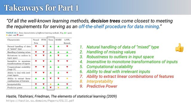 Takeaways for Part 1
“Of all the well-known learning methods, decision trees come closest to meeting
the requirements for serving as an off-the-shelf procedure for data mining.”
https://hastie.su.domains/Papers/ESLII.pdf
Hastie, Tibshirani, Friedman, The elements of statistical learning (2009)
1. Natural handling of data of “mixed” type
2. Handling of missing values
3. Robustness to outliers in input space
4. Insensitive to monotone transformations of inputs
5. Computational scalability
6. Ability to deal with irrelevant inputs
7. Ability to extract linear combinations of features
8. Interpretability
9. Predictive Power
"
