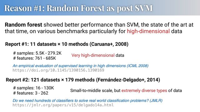 Reason #1: Random Forest as post SVM
Random forest showed better performance than SVM, the state of the art at
that time, on various benchmarks particularly for high-dimensional data
Do we need hundreds of classiﬁers to solve real world classiﬁcation problems? (JMLR) 
https://jmlr.org/papers/v15/delgado14a.html
An empirical evaluation of supervised learning in high dimensions (ICML 2008) 
https://doi.org/10.1145/1390156.1390169
Report #1: 11 datasets × 10 methods (Caruana+, 2008)
Report #2: 121 datasets × 179 methods (Fernández-Delgado+, 2014)
# samples: 5.5K - 279.2K
# features: 761 - 685K
# samples: 16 - 130K
# features: 3 - 262
Very high-dimensional data
Small-to-middle scale, but extremely diverse types of data
