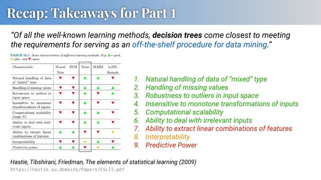 Recap: Takeaways for Part 1
“Of all the well-known learning methods, decision trees come closest to meeting
the requirements for serving as an off-the-shelf procedure for data mining.”
https://hastie.su.domains/Papers/ESLII.pdf
Hastie, Tibshirani, Friedman, The elements of statistical learning (2009)
1. Natural handling of data of “mixed” type
2. Handling of missing values
3. Robustness to outliers in input space
4. Insensitive to monotone transformations of inputs
5. Computational scalability
6. Ability to deal with irrelevant inputs
7. Ability to extract linear combinations of features
8. Interpretability
9. Predictive Power
