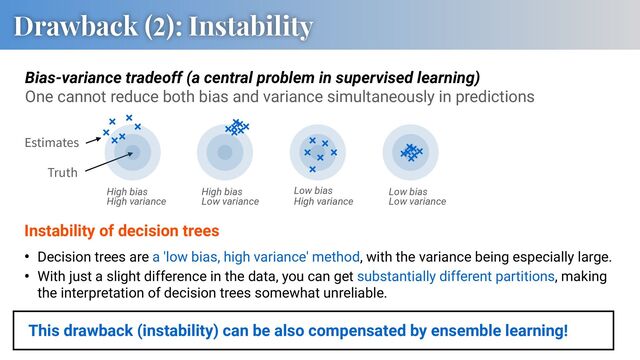 Drawback (2): Instability
Instability of decision trees
High bias
Low variance
High bias
High variance
Low bias
High variance
Low bias
Low variance
Estimates
Bias-variance tradeoff (a central problem in supervised learning)
One cannot reduce both bias and variance simultaneously in predictions
• Decision trees are a 'low bias, high variance' method, with the variance being especially large.
• With just a slight difference in the data, you can get substantially different partitions, making
the interpretation of decision trees somewhat unreliable.
This drawback (instability) can be also compensated by ensemble learning!
Truth
