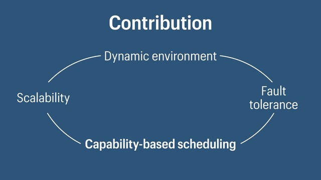 Contribution
Dynamic environment
Capability-based scheduling
Scalability
Fault
tolerance
