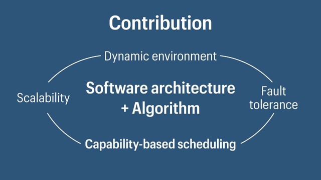 Contribution
Dynamic environment
Capability-based scheduling
Scalability
Fault
tolerance
Software architecture
+ Algorithm
