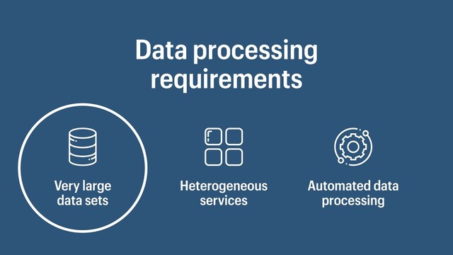Data processing
requirements
Very large
data sets
Heterogeneous
services
Automated data
processing
