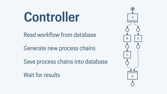 A
B D
E
C
Controller
Read work low from database
Generate new process chains
Save process chains into database
Wait for results
