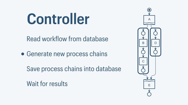 A
B D
E
C
Controller
Read work low from database
Generate new process chains
Save process chains into database
Wait for results
