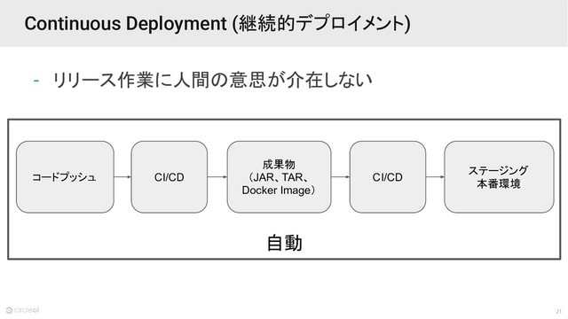 21
自動
Continuous Deployment (継続的デプロイメント)
- リリース作業に人間の意思が介在しない
コードプッシュ
成果物
（JAR、TAR、
Docker Image）
ステージング
本番環境
CI/CD CI/CD

