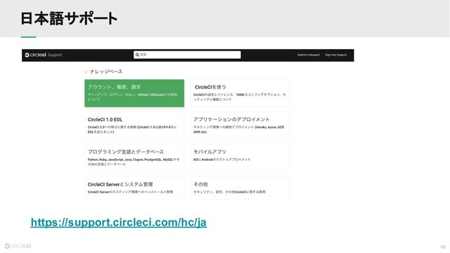 10
日本語サポート
https://support.circleci.com/hc/ja
