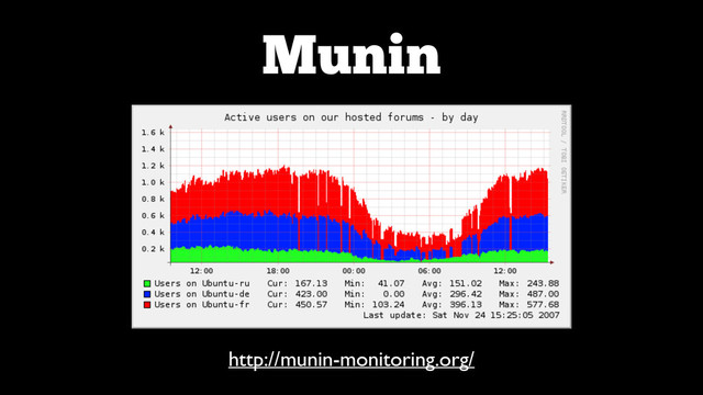 Munin
http://munin-monitoring.org/
