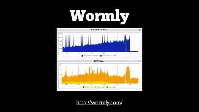 Wormly
http://wormly.com/
