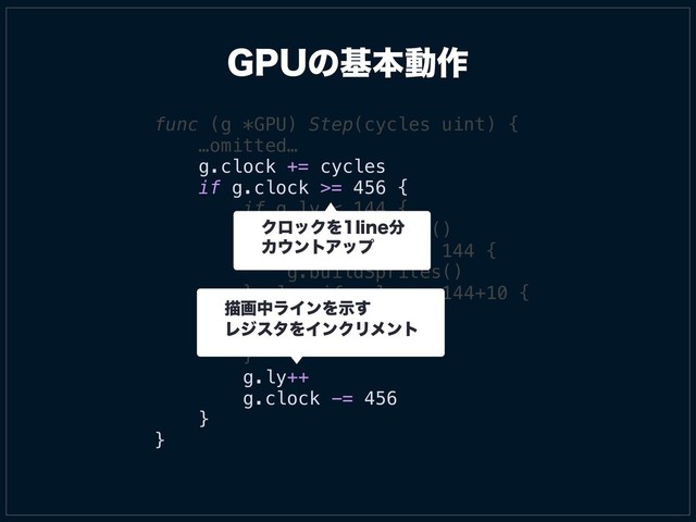 func (g *GPU) Step(cycles uint) {
…omitted…
g.clock += cycles
if g.clock >= 456 {
if g.ly < 144 {
g.buildBGTile()
} else if g.ly == 144 {
g.buildSprites()
} else if g.ly >= 144+10 {
g.ly = 0
…omitted…
}
g.ly++
g.clock -= 456
}
}
(16ͷجຊಈ࡞
ΫϩοΫΛMJOF෼
Χ΢ϯτΞοϓ
ඳըதϥΠϯΛࣔ͢
ϨδελΛΠϯΫϦϝϯτ
