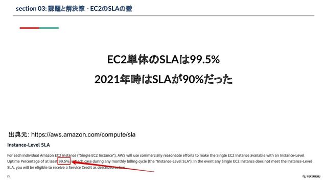 25
section 03: 課題と解決策 - EC2のSLAの壁
EC2単体のSLAは99.5%
2021年時はSLAが90%だった
出典元: https://aws.amazon.com/compute/sla
