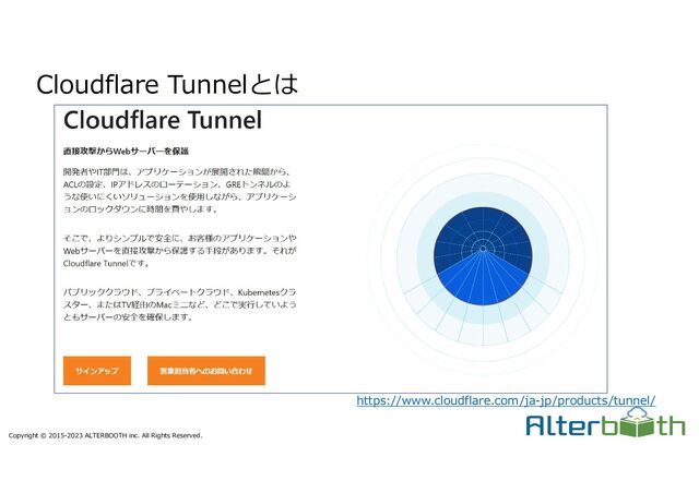Copyright © 2015-2023 ALTERBOOTH inc. All Rights Reserved.
Cloudflare Tunnelとは
https://www.cloudflare.com/ja-jp/products/tunnel/
