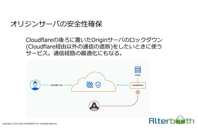 Copyright © 2015-2023 ALTERBOOTH inc. All Rights Reserved.
Cloudflareの後ろに置いたOriginサーバのロックダウン
(Cloudflare経由以外の通信の遮断)をしたいときに使う
サービス。通信経路の最適化にもなる。
オリジンサーバの安全性確保
