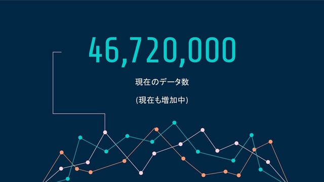 46,720,000
現在のデータ数
(現在も増加中)
