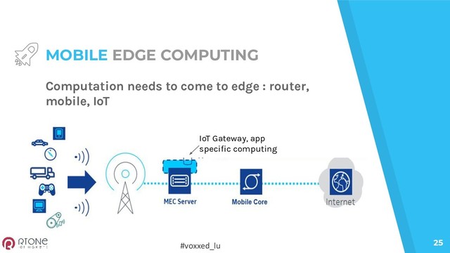 #voxxed_lu 25
MOBILE EDGE COMPUTING
Computation needs to come to edge : router,
mobile, IoT
IoT Gateway, app
specific computing
