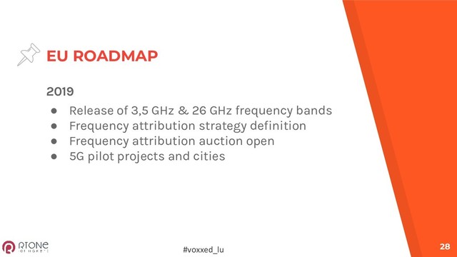 EU ROADMAP
28
2019
● Release of 3,5 GHz & 26 GHz frequency bands
● Frequency attribution strategy definition
● Frequency attribution auction open
● 5G pilot projects and cities
#voxxed_lu
