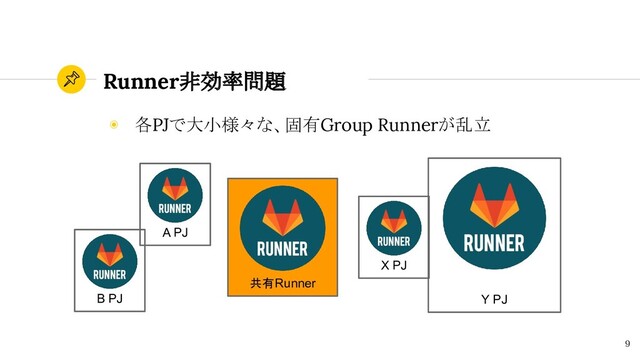 ◉ 各PJで大小様々な、固有Group Runnerが乱立
共有Runner
Runner非効率問題
9
A PJ
B PJ
X PJ
Y PJ
