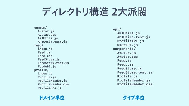 σΟ
ϨΫ
τ
Ϧߏ଄େ೿ൊ
common/
Avatar.js
Avatar.css
APIUtils.js
APIUtils.test.js
feed/
index.js
Feed.js
Feed.css
FeedStory.js
FeedStory.test.js
FeedAPI.js
profile/
index.js
Profile.js
ProfileHeader.js
ProfileHeader.css
ProfileAPI.js
api/
APIUtils.js
APIUtils.test.js
ProfileAPI.js
UserAPI.js
components/
Avatar.js
Avatar.css
Feed.js
Feed.css
FeedStory.js
FeedStory.test.js
Profile.js
ProfileHeader.js
ProfileHeader.css
υϝΠϯ୯Ґ λΠ
ϓ୯Ґ

