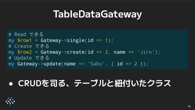 TableDataGateway
14
# Read できる
my $row1 = Gateway->single(id => 1);
# Create できる
my $row2 = Gateway->create(id => 2, name => 'Jiro');
# Update できる
my Gateway->update(name => 'Sabu', { id => 2 });
● CRUDを司る、テーブルと紐付いたクラス
