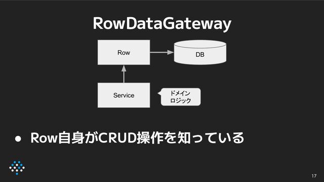 RowDataGateway
17
● Row自身がCRUD操作を知っている
DB
Row
Service ドメイン
ロジック
