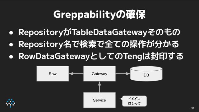 Greppabilityの確保
● RepositoryがTableDataGatewayそのもの
● Repository名で検索で全ての操作が分かる
● RowDataGatewayとしてのTengは封印する
39
DB
Gateway
Row
Service ドメイン
ロジック
