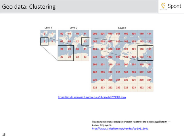 15
Geo data: Clustering
https://msdn.microsoft.com/en-us/library/bb259689.aspx
Правильная организация клиент-карточного взаимодействия —
Антон Корзунов
http://www.slideshare.net/yandex/ss-39316041
