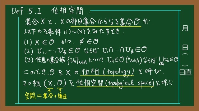 Def 5
、
I 位相 空間
.
集合 X と
、
X の 部分 集合 から なる 集合 0 が
以下 の 3 条件 1 1
) ~
か を みたす とき
、
(I) XEO かつ
、
0 EO
(2) で
、
いひ
た
EO なら ば GO.in Vk EO
(3) 任意 の 集合族 に権八 について .VE 0 ( かい ) なら ば fii EO
この とき
、
0 を X の
位相 ( topology ) と 呼び
、
2 つ
組 ( X
、
0 ) を 位相 空間 (topological Space) と 呼ぶ
が
空間 = 集合 +
構造
