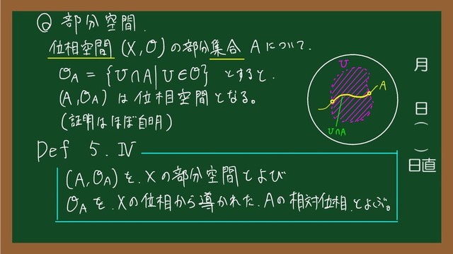 Q 部分 空間
.
位相 空間 (X
、
0 ) の 部分 集合 A について
。
VOA
=
{ 01 A |
VE O } と する と
.
.
A
(AOA ) は 位相 空間 と なる
。
re
'
s
( 証明 は ほぼ 自明 )
on A
Def 5
、
IV
( A
、
0 A
) を
、
X の 部分 空間 と よび
OA を
、
X の 位相 から 導か れ た
。
A の 相対 位相 と よぶ
。
