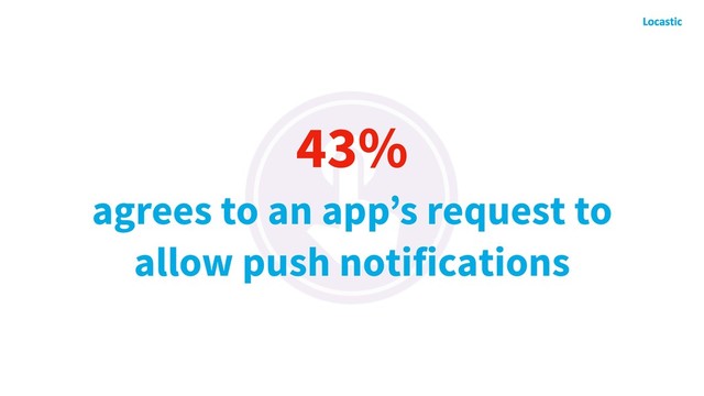 43%
agrees to an app’s request to
allow push notifications
