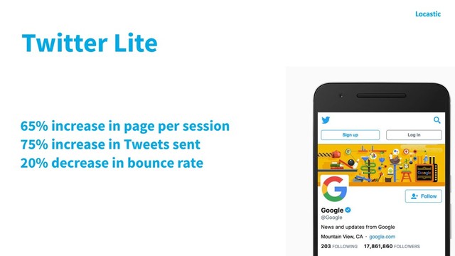 65% increase in page per session
75% increase in Tweets sent 
20% decrease in bounce rate
Twitter Lite
